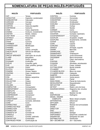 NOMENCLATURA DE PEÇAS INGLÊS-PORTUGUÊS
INGLÊS PORTUGUÊS
CAP . . . . . . . . . . . . . . . . . . . Tampa
CAPACITOR . . . . . . . . . . . Capacitor, condensador
CARBURETOR . . . . . . . . Caburador
CARCASS . . . . . . . . . . . . . Carcaça
CARRIER . . . . . . . . . . . . . Suporte
CARTON . . . . . . . . . . . . . . Caixa de papelão
CARTRIDGE . . . . . . . . . . . Cartucho
CASE . . . . . . . . . . . . . . . . . Caixa, alojamento
CASING . . . . . . . . . . . . . . . Invólucro, revestimento
CASTER . . . . . . . . . . . . . . Rolete, roldana
CAST IRON . . . . . . . . . . . Ferro fundido
CATWALK . . . . . . . . . . . . . Passadiço
CENTER . . . . . . . . . . . . . . Centro
CHAIN . . . . . . . . . . . . . . . . Corrente
CHAMBER . . . . . . . . . . . . Câmara
CHANGEOVER . . . . . . . . Modiﬁcação
CHANNEL . . . . . . . . . . . . . Canal
CHASSIS . . . . . . . . . . . . . . Chassi, armação
CHECK-VALVE . . . . . . . . Válvula de retenção
CIRCUIT . . . . . . . . . . . . . . Circuito
CIRCUIT BREAKER . . . . Interruptor de circuito
CLAMP . . . . . . . . . . . . . . . . Braçadeira
CLASP . . . . . . . . . . . . . . . . Fecho, grampo
CLEANER . . . . . . . . . . . . . Puriﬁcador
CLEVIS . . . . . . . . . . . . . . . Forquilha, garfo
CLIP . . . . . . . . . . . . . . . . . . Clipe, presilha, grampo
CLOSURE . . . . . . . . . . . . . Fecho
CLUTCH . . . . . . . . . . . . . . Embreagem
COARSE . . . . . . . . . . . . . . Grosso, áspero
COATING . . . . . . . . . . . . . Capa, revestimento
COCK . . . . . . . . . . . . . . . . . Torneira
COIL . . . . . . . . . . . . . . . . . . Bobina, serpentina
COLLAR . . . . . . . . . . . . . . . Colar
COLLECTOR . . . . . . . . . . Coletor
COLLET . . . . . . . . . . . . . . . Mandril
COLUMN . . . . . . . . . . . . . . Coluna
COMPACTOR . . . . . . . . . Compactador
COMPARTMENT . . . . . . . Compartimento
COMPLETE . . . . . . . . . . . Completo
COMPOUND . . . . . . . . . . Composto
COMPRESSOR . . . . . . . . Compressor
CONCAVE . . . . . . . . . . . . . Côncavo
CONDITIONER . . . . . . . . Condicionador
CONDUIT . . . . . . . . . . . . . Conduite, eletroduto
CONE . . . . . . . . . . . . . . . . . Cone
CONNECTING . . . . . . . . . Ligação
CONNECTED ROD . . . . Biela
CONNECTION . . . . . . . . . Conexão
CONNECTOR . . . . . . . . . Conetor
CONSISTS OF . . . . . . . . . Consiste de
CONSOLE . . . . . . . . . . . . . Consolo
CONTACT . . . . . . . . . . . . . Contato, platinado
CONTACTOR . . . . . . . . . . Contactador
CONTINUED FROM . . . . Continuação de
INGLÊS PORTUGUÊS
CONTROL . . . . . . . . . . . . . Controle
CONVERSION . . . . . . . . . Conversão
CONVERTER . . . . . . . . . . Conversor
COOLER . . . . . . . . . . . . . . Arrefecedor
COOLING . . . . . . . . . . . . . Arrefecimento
CORK . . . . . . . . . . . . . . . . . Cortiça
CORE . . . . . . . . . . . . . . . . . Núcleo
CORNER . . . . . . . . . . . . . . Canto
COTTER PIN . . . . . . . . . . Contrapino
COUNTER . . . . . . . . . . . . . Contador, tacômetro
COUNTERWEIGHT . . . . Contrapeso
COUPLER . . . . . . . . . . . . . Acoplador, engate
COUPLING . . . . . . . . . . . . Acoplamento, conexão
COVER . . . . . . . . . . . . . . . Tampa
COWL . . . . . . . . . . . . . . . . . Capota
COWLING . . . . . . . . . . . . . Capota
CRADLE . . . . . . . . . . . . . . Armação, suporte
CRANK . . . . . . . . . . . . . . . . Manivela
CRANKCASE . . . . . . . . . . Cárter
CRANKSHAFT . . . . . . . . . Virabrequim
CROSS UNION . . . . . . . . Junta transversal
CROSSBAR . . . . . . . . . . . Barra transversal
CUP . . . . . . . . . . . . . . . . . . Capa, anel externa
CURTAIN . . . . . . . . . . . . . . Cortina
CUSHION . . . . . . . . . . . . . Almofada, amortecedor
CUTTER . . . . . . . . . . . . . . Fresa, cortador
CUTTING EDGE . . . . . . . Borda cortante
CYLINDER . . . . . . . . . . . . Cilindro
CYLINDER BLOCK . . . . . Bloco do motor
CYLINDER HEAD . . . . . . Cabeçote
DAMPER . . . . . . . . . . . . . . Amortecedor
DARK GREEN . . . . . . . . . Verde escuro
DASH . . . . . . . . . . . . . . . . . Painel
DASH PANEL . . . . . . . . . . Painel de Instrumento
DECELERATOR . . . . . . . Desacelerador
DEFLECTOR . . . . . . . . . . Deﬂetor
DETENT . . . . . . . . . . . . . . . Retém, pino de trava
DIAGRAM-WIRING . . . . . Diagrama dos circuitos
elétricos
DIAL . . . . . . . . . . . . . . . . . . Medidor de dial
DIAPHRAGM . . . . . . . . . . Diafragma
DIESEL ENGINE
COMPLETE . . . . . . . . . Motor diesel completo
DIFFERENTIAL . . . . . . . . Diferencial
DIFFUSER . . . . . . . . . . . . Difusor
DIMMER . . . . . . . . . . . . . . Redutor de luminosidade
DIODE . . . . . . . . . . . . . . . . Diodo
DIRECTOR . . . . . . . . . . . . Diretor
DISC . . . . . . . . . . . . . . . . . . Disco
DISCONNECT . . . . . . . . . Desligar
DISPOSABLE . . . . . . . . . . Disponível, substituível
DISSIPATOR . . . . . . . . . . . Dissipador de calor
DISTRIBUTOR . . . . . . . . . Distribuidor
DM = DECIMETER . . . . . dm = decímetro
A46 NOMENCLATURA DE PEÇAS INGLÊS-PORTUGUÊS KEBP0271-28
 