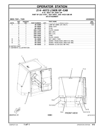 OPERATOR STATION
214-4073 LINER GP-CAB
S/N: BZE1-UP; BZG1-UP
PART OF 223-4791, 254-5054, 259-4423 CAB AR
AN ATTACHMENT
SMCS-7301, 7329 i02898381
NOTE
REF
NO
GRAPHIC
REF PART NUMBER QTY
PART NAME
1 2 3 4 5 6 (PRODUCT LEVEL)
SEE
PAGE
Y 1 1 3E-6389 1 LAMP GP-DOME (24-VOLT) 132
2 1 6V-8928 1 HOOK-COAT
3 1 8N-9033 2 PLUG
4 1 225-7729 1 PLATE-COVER
5 1 226-3444 1 BOX (RH)
6 1 226-3445 1 BOX (LH)
7 1 226-3465 1 FOAM
8 1 226-6416 2 PLATE-COVER
M 9 1 5C-2890 2 NUT (M6X1-THD)
M 10 1 9X-2042 24 SCREW-TRUSS HEAD (M6X1X12-MM)
M 11 1 9X-2045 1 SCREW-TRUSS HEAD (M6X1X20-MM)
12 1 9X-8256 2 WASHER (6.6X12X2-MM THK)
M-METRIC PART
Y-SEPARATE ILLUSTRATION
GRAPHIC #1 <END> g01041812
KEBP0271-28 1 of 1 OPERATOR STATION 415
 