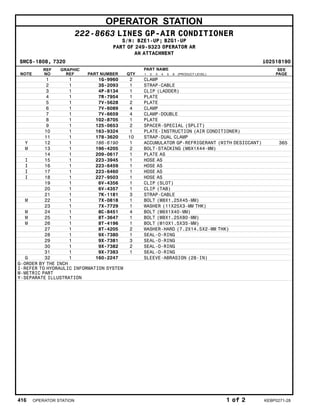 OPERATOR STATION
222-8663 LINES GP-AIR CONDITIONER
S/N: BZE1-UP; BZG1-UP
PART OF 249-9323 OPERATOR AR
AN ATTACHMENT
SMCS-1808, 7320 i02518190
NOTE
REF
NO
GRAPHIC
REF PART NUMBER QTY
PART NAME
1 2 3 4 5 6 (PRODUCT LEVEL)
SEE
PAGE
1 1 1G-9960 2 CLAMP
2 1 3S-2093 1 STRAP-CABLE
3 1 4P-8134 1 CLIP (LADDER)
4 1 7R-7954 1 PLATE
5 1 7V-5628 2 PLATE
6 1 7V-6089 4 CLAMP
7 1 7V-6659 4 CLAMP-DOUBLE
8 1 102-8705 1 PLATE
9 1 125-0653 2 SPACER-SPECIAL (SPLIT)
10 1 163-9324 1 PLATE-INSTRUCTION (AIR CONDITIONER)
11 1 178-3620 10 STRAP-DUAL CLAMP
Y 12 1 186-6190 1 ACCUMULATOR GP-REFRIGERANT (WITH DESICCANT) 365
M 13 1 196-4205 2 BOLT-STACKING (M6X1X44-MM)
14 1 209-0617 1 PLATE AS
I 15 1 223-3945 1 HOSE AS
I 16 1 223-6459 1 HOSE AS
I 17 1 223-6460 1 HOSE AS
I 18 1 227-9503 1 HOSE AS
19 1 6V-4356 1 CLIP (SLOT)
20 1 6V-4357 1 CLIP (TAB)
21 1 7K-1181 3 STRAP-CABLE
M 22 1 7X-0818 1 BOLT (M8X1.25X45-MM)
23 1 7X-7729 1 WASHER (11X25X3-MM THK)
M 24 1 8C-8451 4 BOLT (M6X1X40-MM)
M 25 1 8T-3647 1 BOLT (M8X1.25X80-MM)
M 26 1 8T-4196 1 BOLT (M10X1.5X35-MM)
27 1 8T-4205 2 WASHER-HARD (7.2X14.5X2-MM THK)
28 1 9X-7380 1 SEAL-O-RING
29 1 9X-7381 3 SEAL-O-RING
30 1 9X-7382 2 SEAL-O-RING
31 1 9X-7383 1 SEAL-O-RING
G 32 1 160-2247 SLEEVE-ABRASION (28-IN)
G-ORDER BY THE INCH
I-REFER TO HYDRAULIC INFORMATION SYSTEM
M-METRIC PART
Y-SEPARATE ILLUSTRATION
416 OPERATOR STATION 1 of 2 KEBP0271-28
 