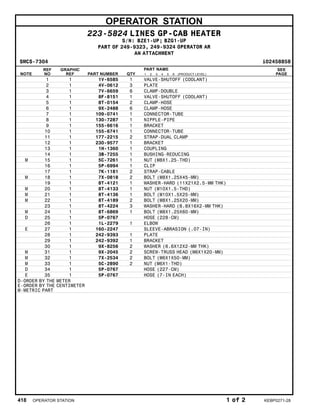 OPERATOR STATION
223-5824 LINES GP-CAB HEATER
S/N: BZE1-UP; BZG1-UP
PART OF 249-9323, 249-9324 OPERATOR AR
AN ATTACHMENT
SMCS-7304 i02458858
NOTE
REF
NO
GRAPHIC
REF PART NUMBER QTY
PART NAME
1 2 3 4 5 6 (PRODUCT LEVEL)
SEE
PAGE
1 1 1V-6585 1 VALVE-SHUTOFF (COOLANT)
2 1 4V-0612 3 PLATE
3 1 7V-6659 6 CLAMP-DOUBLE
4 1 8F-8151 1 VALVE-SHUTOFF (COOLANT)
5 1 8T-0154 2 CLAMP-HOSE
6 1 9X-2488 6 CLAMP-HOSE
7 1 109-0741 1 CONNECTOR-TUBE
8 1 130-7287 1 NIPPLE-PIPE
9 1 155-6616 1 BRACKET
10 1 155-6741 1 CONNECTOR-TUBE
11 1 177-2215 2 STRAP-DUAL CLAMP
12 1 230-9577 1 BRACKET
13 1 1H-1360 1 COUPLING
14 1 3B-7255 1 BUSHING-REDUCING
M 15 1 5C-7261 1 NUT (M8X1.25-THD)
16 1 5P-6994 1 CLIP
17 1 7K-1181 2 STRAP-CABLE
M 18 1 7X-0818 2 BOLT (M8X1.25X45-MM)
19 1 8T-4121 1 WASHER-HARD (11X21X2.5-MM THK)
M 20 1 8T-4133 1 NUT (M10X1.5-THD)
M 21 1 8T-4136 1 BOLT (M10X1.5X25-MM)
M 22 1 8T-4189 2 BOLT (M8X1.25X20-MM)
23 1 8T-4224 3 WASHER-HARD (8.8X16X2-MM THK)
M 24 1 8T-6869 1 BOLT (M8X1.25X60-MM)
D 25 1 5P-0767 HOSE (228-CM)
26 1 1L-2279 1 ELBOW
E 27 1 160-2247 SLEEVE-ABRASION (.07-IN)
28 1 242-9393 1 PLATE
29 1 242-9392 1 BRACKET
30 1 9X-8256 2 WASHER (6.6X12X2-MM THK)
M 31 1 9X-2045 2 SCREW-TRUSS HEAD (M6X1X20-MM)
M 32 1 7X-2534 2 BOLT (M6X1X50-MM)
M 33 1 5C-2890 2 NUT (M6X1-THD)
D 34 1 5P-0767 HOSE (227-CM)
E 35 1 5P-0767 HOSE (7-IN EACH)
D-ORDER BY THE METER
E-ORDER BY THE CENTIMETER
M-METRIC PART
418 OPERATOR STATION 1 of 2 KEBP0271-28
 