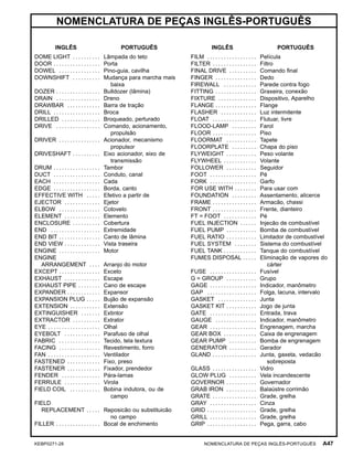 NOMENCLATURA DE PEÇAS INGLÊS-PORTUGUÊS
INGLÊS PORTUGUÊS
DOME LIGHT . . . . . . . . . . Lâmpada do teto
DOOR . . . . . . . . . . . . . . . . . Porta
DOWEL . . . . . . . . . . . . . . . Pino-guia, cavilha
DOWNSHIFT . . . . . . . . . . Mudança para marcha mais
baixa
DOZER . . . . . . . . . . . . . . . . Bulldozer (lâmina)
DRAIN . . . . . . . . . . . . . . . . Dreno
DRAWBAR . . . . . . . . . . . . Barra de tração
DRILL . . . . . . . . . . . . . . . . . Broca
DRILLED . . . . . . . . . . . . . . Broqueado, perturado
DRIVE . . . . . . . . . . . . . . . . Comando, acionamento,
propulsão
DRIVER . . . . . . . . . . . . . . . Acionador, mecanismo
propulsor
DRIVESHAFT . . . . . . . . . . Eixo acionador, eixo de
transmissão
DRUM . . . . . . . . . . . . . . . . . Tambor
DUCT . . . . . . . . . . . . . . . . . Conduto, canal
EACH . . . . . . . . . . . . . . . . . Cada
EDGE . . . . . . . . . . . . . . . . . Borda, canto
EFFECTIVE WITH . . . . . Efetivo a partir de
EJECTOR . . . . . . . . . . . . . Ejetor
ELBOW . . . . . . . . . . . . . . . Cotovelo
ELEMENT . . . . . . . . . . . . . Elemento
ENCLOSURE . . . . . . . . . . Cobertura
END . . . . . . . . . . . . . . . . . . Extremidade
END BIT . . . . . . . . . . . . . . . Canto de lâmina
END VIEW . . . . . . . . . . . . . Vista traseira
ENGINE . . . . . . . . . . . . . . . Motor
ENGINE
ARRANGEMENT . . . . Arranjo do motor
EXCEPT . . . . . . . . . . . . . . . Exceto
EXHAUST . . . . . . . . . . . . . Escape
EXHAUST PIPE . . . . . . . . Cano de escape
EXPANDER . . . . . . . . . . . . Expansor
EXPANSION PLUG . . . . . Bujão de expansão
EXTENSION . . . . . . . . . . . Extensão
EXTINGUISHER . . . . . . . Extintor
EXTRACTOR . . . . . . . . . . Extrator
EYE . . . . . . . . . . . . . . . . . . . Olhal
EYEBOLT . . . . . . . . . . . . . Parafuso de olhal
FABRIC . . . . . . . . . . . . . . . Tecido, tela textura
FACING . . . . . . . . . . . . . . . Revestimento, forro
FAN . . . . . . . . . . . . . . . . . . . Ventilador
FASTENED . . . . . . . . . . . . Fixo, preso
FASTENER . . . . . . . . . . . . Fixador, prendedor
FENDER . . . . . . . . . . . . . . Pára-lamas
FERRULE . . . . . . . . . . . . . Virola
FIELD COIL . . . . . . . . . . . Bobina indutora, ou de
campo
FIELD
REPLACEMENT . . . . . Reposicão ou substituicão
no campo
FILLER . . . . . . . . . . . . . . . . Bocal de enchimento
INGLÊS PORTUGUÊS
FILM . . . . . . . . . . . . . . . . . . Película
FILTER . . . . . . . . . . . . . . . . Filtro
FINAL DRIVE . . . . . . . . . . Comando ﬁnal
FINGER . . . . . . . . . . . . . . . Dedo
FIREWALL . . . . . . . . . . . . Parede contra fogo
FITTING . . . . . . . . . . . . . . . Graxeira, conexão
FIXTURE . . . . . . . . . . . . . . Dispositivo, Aparelho
FLANGE . . . . . . . . . . . . . . . Flange
FLASHER . . . . . . . . . . . . . Luz intermitente
FLOAT . . . . . . . . . . . . . . . . Flutuar, livre
FLOOD-LAMP . . . . . . . . . Farol
FLOOR . . . . . . . . . . . . . . . . Piso
FLOORMAT . . . . . . . . . . . Tapete
FLOORPLATE . . . . . . . . . Chapa do piso
FLYWEIGHT . . . . . . . . . . . Peso volante
FLYWHEEL . . . . . . . . . . . . Volante
FOLLOWER . . . . . . . . . . . Seguidor
FOOT . . . . . . . . . . . . . . . . . Pé
FORK . . . . . . . . . . . . . . . . . Garfo
FOR USE WITH . . . . . . . . Para usar com
FOUNDATION . . . . . . . . . Assentamento, alicerce
FRAME . . . . . . . . . . . . . . . . Armacão, chassi
FRONT . . . . . . . . . . . . . . . . Frente, dianteiro
FT = FOOT . . . . . . . . . . . . Pé
FUEL INJECTION . . . . . . Injecão de combustível
FUEL PUMP . . . . . . . . . . . Bomba de combustível
FUEL RATIO . . . . . . . . . . . Limitador de combustível
FUEL SYSTEM . . . . . . . . Sistema do combustível
FUEL TANK . . . . . . . . . . . . Tanque do combustível
FUMES DISPOSAL . . . . . Eliminação de vapores do
cárter
FUSE . . . . . . . . . . . . . . . . . Fusível
G = GROUP . . . . . . . . . . . Grupo
GAGE . . . . . . . . . . . . . . . . . Indicador, manômetro
GAP . . . . . . . . . . . . . . . . . . Folga, lacuna, intervalo
GASKET . . . . . . . . . . . . . . Junta
GASKET KIT . . . . . . . . . . . Jogo de junta
GATE . . . . . . . . . . . . . . . . . Entrada, trava
GAUGE . . . . . . . . . . . . . . . Indicador, manômetro
GEAR . . . . . . . . . . . . . . . . . Engrenagem, marcha
GEAR BOX . . . . . . . . . . . . Caixa de engrenagem
GEAR PUMP . . . . . . . . . . Bomba de engrenagem
GENERATOR . . . . . . . . . . Gerador
GLAND . . . . . . . . . . . . . . . . Junta, gaxeta, vedacão
sobreposta
GLASS . . . . . . . . . . . . . . . . Vidro
GLOW PLUG . . . . . . . . . . Vela incandescente
GOVERNOR . . . . . . . . . . . Governador
GRAB IRON . . . . . . . . . . . Balaústre corrimão
GRATE . . . . . . . . . . . . . . . . Grade, grelha
GRAY . . . . . . . . . . . . . . . . . Cinza
GRID . . . . . . . . . . . . . . . . . . Grade, grelha
GRILL . . . . . . . . . . . . . . . . . Grade, grelha
GRIP . . . . . . . . . . . . . . . . . . Pega, garra, cabo
KEBP0271-28 NOMENCLATURA DE PEÇAS INGLÊS-PORTUGUÊS A47
 