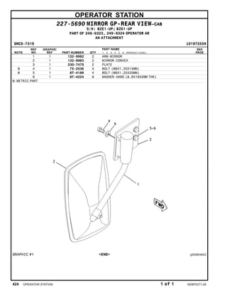 OPERATOR STATION
227-5690 MIRROR GP-REAR VIEW–CAB
S/N: BZE1-UP; BZG1-UP
PART OF 249-9323, 249-9324 OPERATOR AR
AN ATTACHMENT
SMCS-7319 i01972559
NOTE
REF
NO
GRAPHIC
REF PART NUMBER QTY
PART NAME
1 2 3 4 5 6 (PRODUCT LEVEL)
SEE
PAGE
1 1 132-9982 2 ARM-MIRROR
2 1 132-9983 2 MIRROR-CONVEX
3 1 230-7470 2 PLATE
M 4 1 7X-2536 4 BOLT (M8X1.25X14MM)
M 5 1 8T-4189 4 BOLT (M8X1.25X20MM)
6 1 8T-4224 8 WASHER-HARD (8.8X16X2MM THK)
M-METRIC PART
GRAPHIC #1 <END> g00964622
424 OPERATOR STATION 1 of 1 KEBP0271-28
 