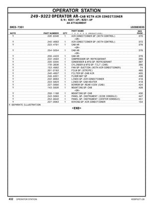 OPERATOR STATION
249-9323 OPERATOR AR–CAB WITH AIR CONDITIONER
S/N: BZE1-UP; BZG1-UP
AN ATTACHMENT
SMCS-7301 i02883035
NOTE PART NUMBER QTY
PART NAME
1 2 3 4 5 6 (PRODUCT LEVEL)
SEE
PAGE
Y 226-8346 1 AIR CONDITIONER GP (WITH CONTROL) 370
–OR–
Y 240-4683 1 AIR CONDITIONER GP (WITH CONTROL) 372
Y 223-4791 1 CAB AR 376
–OR–
Y 254-5054 1 CAB AR 376
–OR–
Y 259-4423 1 CAB AR 376
Y 222-3594 1 COMPRESSOR GP-REFRIGERANT 385
Y 220-0205 1 CONDENSER & MTG GP-REFRIGERANT 387
Y 178-3836 1 CYLINDER & MTG GP-TILT (CAB) 395
Y 153-4982 1 FAN GP-SUCTION (WITH AIR CONDITIONER) 74
Y 201-0183 1 FILM GP (STRIPE) 485
Y 240-4607 1 FILTER GP-CAB AIR 405
Y 249-9301 1 FLOOR MAT GP 406
Y 222-8663 1 LINES GP-AIR CONDITIONER 416
Y 223-5824 1 LINES GP-CAB HEATER 418
Y 227-5690 1 MIRROR GP-REAR VIEW (CAB) 424
Y 143-5926 1 MOUNTING GP-CAB 428
–OR–
Y 259-1188 1 MOUNTING GP-CAB 430
Y 243-5693 1 PANEL GP-INSTRUMENT (SIDE CONSOLE) 447
Y 253-9940 1 PANEL GP-INSTRUMENT (CENTER CONSOLE) 451
Y 227-0063 1 WIRING GP-AIR CONDITIONER 154
Y-SEPARATE ILLUSTRATION
<END>
432 OPERATOR STATION KEBP0271-28
 