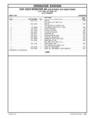 OPERATOR STATION
249-9324 OPERATOR AR–CAB WITHOUT AIR CONDITIONER
S/N: BZE1-UP; BZG1-UP
AN ATTACHMENT
SMCS-7301 i02883049
NOTE PART NUMBER QTY
PART NAME
1 2 3 4 5 6 (PRODUCT LEVEL)
SEE
PAGE
Y 223-4791 1 CAB AR 376
S/N: BZE1-251; BZG1-214
Y 259-4423 1 CAB AR 376
S/N: BZE252-UP; BZG215-UP
Y 178-3836 1 CYLINDER & MTG GP-TILT (CAB) 395
Y 153-5030 1 FAN GP-SUCTION 76
Y 201-0183 1 FILM GP (STRIPE) 485
Y 240-4607 1 FILTER GP-CAB AIR 405
Y 249-9301 1 FLOOR MAT GP 406
Y 240-4672 1 HEATER & MTG GP-CAB 410
Y 223-5824 1 LINES GP-CAB HEATER 418
Y 227-5690 1 MIRROR GP-REAR VIEW (CAB) 424
Y 143-5926 1 MOUNTING GP-CAB 428
S/N: BZE1-251; BZG1-214
Y 259-1188 1 MOUNTING GP-CAB 430
S/N: BZE252-UP; BZG215-UP
Y 253-9940 1 PANEL GP-INSTRUMENT 451
Y 243-5693 1 PANEL GP-INSTRUMENT (SIDE CONSOLE) 447
Y-SEPARATE ILLUSTRATION
<END>
KEBP0271-28 OPERATOR STATION 433
 