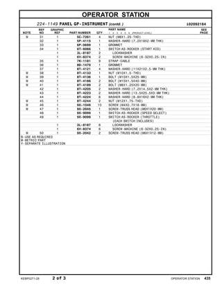 OPERATOR STATION
224-1149 PANEL GP-INSTRUMENT (contd. ) i02092164
NOTE
REF
NO
GRAPHIC
REF PART NUMBER QTY
PART NAME
1 2 3 4 5 6 (PRODUCT LEVEL)
SEE
PAGE
M 31 1 5C-7261 4 NUT (M8X1.25-THD)
32 1 5P-4115 1 WASHER-HARD (7.2X19X2-MM THK)
33 1 6P-0699 1 GROMMET
34 1 6T-6066 1 SWITCH AS-ROCKER (START AID)
1 3L-8187 2 LOCKWASHER
1 6V-8374 2 SCREW-MACHINE (6-32X0.25-IN)
35 1 7K-1181 9 STRAP-CABLE
36 1 8D-1470 1 GROMMET
37 1 8T-4121 4 WASHER-HARD (11X21X2.5-MM THK)
M 38 1 8T-4133 1 NUT (M10X1.5-THD)
M 39 1 8T-4136 1 BOLT (M10X1.5X25-MM)
M 40 1 8T-4186 2 BOLT (M10X1.5X40-MM)
M 41 1 8T-4189 2 BOLT (M8X1.25X20-MM)
42 1 8T-4205 2 WASHER-HARD (7.2X14.5X2-MM THK)
43 1 8T-4223 2 WASHER-HARD (13.5X25.5X3-MM THK)
44 1 8T-4224 6 WASHER-HARD (8.8X16X2-MM THK)
M 45 1 8T-4244 2 NUT (M12X1.75-THD)
M 46 1 9X-1046 10 SCREW (M4X0.7X18-MM)
M 47 1 9X-2045 1 SCREW-TRUSS HEAD (M6X1X20-MM)
48 1 9X-9099 1 SWITCH AS-ROCKER (SPEED SELECT)
49 1 9X-9099 1 SWITCH AS-ROCKER (THROTTLE)
(EACH SWITCH INCLUDES)
1 3L-8187 6 LOCKWASHER
1 6V-8374 6 SCREW-MACHINE (6-32X0.25-IN)
M 50 1 9X-2042 2 SCREW-TRUSS HEAD (M6X1X12-MM)
B-USE AS REQUIRED
M-METRIC PART
Y-SEPARATE ILLUSTRATION
KEBP0271-28 2 of 3 OPERATOR STATION 435
 