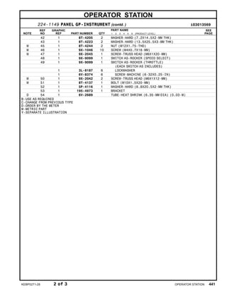 OPERATOR STATION
224-1149 PANEL GP-INSTRUMENT (contd. ) i03013569
NOTE
REF
NO
GRAPHIC
REF PART NUMBER QTY
PART NAME
1 2 3 4 5 6 (PRODUCT LEVEL)
SEE
PAGE
42 1 8T-4205 2 WASHER-HARD (7.2X14.5X2-MM THK)
43 1 8T-4223 2 WASHER-HARD (13.5X25.5X3-MM THK)
M 45 1 8T-4244 2 NUT (M12X1.75-THD)
M 46 1 9X-1046 10 SCREW (M4X0.7X18-MM)
M 47 1 9X-2045 1 SCREW-TRUSS HEAD (M6X1X20-MM)
48 1 9X-9099 1 SWITCH AS-ROCKER (SPEED SELECT)
49 1 9X-9099 1 SWITCH AS-ROCKER (THROTTLE)
(EACH SWITCH AS INCLUDES)
1 3L-8187 6 LOCKWASHER
1 6V-8374 6 SCREW-MACHINE (6-32X0.25-IN)
M 50 1 9X-2042 2 SCREW-TRUSS HEAD (M6X1X12-MM)
M 51 1 8T-4137 1 BOLT (M10X1.5X20-MM)
52 1 5P-4116 1 WASHER-HARD (8.8X20.5X2-MM THK)
53 1 195-4973 1 BRACKET
D 54 1 6V-2689 TUBE-HEAT SHRINK (6.35-MM DIA) (0.03-M)
B-USE AS REQUIRED
C-CHANGE FROM PREVIOUS TYPE
D-ORDER BY THE METER
M-METRIC PART
Y-SEPARATE ILLUSTRATION
KEBP0271-28 2 of 3 OPERATOR STATION 441
 