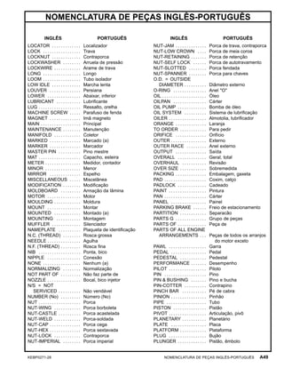 NOMENCLATURA DE PEÇAS INGLÊS-PORTUGUÊS
INGLÊS PORTUGUÊS
LOCATOR . . . . . . . . . . . . . Localizador
LOCK . . . . . . . . . . . . . . . . . Trava
LOCKNUT . . . . . . . . . . . . . Contraporca
LOCKWASHER . . . . . . . . Arruela de pressão
LOCKWIRE . . . . . . . . . . . . Arame de trava
LONG . . . . . . . . . . . . . . . . . Longo
LOOM . . . . . . . . . . . . . . . . . Tubo isolador
LOW IDLE . . . . . . . . . . . . . Marcha lenta
LOUVER . . . . . . . . . . . . . . Persiana
LOWER . . . . . . . . . . . . . . . Abaixar, inferior
LUBRICANT . . . . . . . . . . . Lubriﬁcante
LUG . . . . . . . . . . . . . . . . . . . Ressalto, orelha
MACHINE SCREW . . . . . Parafuso de fenda
MAGNET . . . . . . . . . . . . . . Imã magneto
MAIN . . . . . . . . . . . . . . . . . . Principal
MAINTENANCE . . . . . . . . Manutenção
MANIFOLD . . . . . . . . . . . . Coletor
MARKED . . . . . . . . . . . . . . Marcado (a)
MARKER . . . . . . . . . . . . . . Marcador
MASTER PIN . . . . . . . . . . Pino mestre
MAT . . . . . . . . . . . . . . . . . . . Capacho, esteira
METER . . . . . . . . . . . . . . . . Medidor, contador
MINOR . . . . . . . . . . . . . . . . Menor
MIRROR . . . . . . . . . . . . . . Espelho
MISCELLANEOUS . . . . . Miscelânea
MODIFICATION . . . . . . . . Modiﬁcação
MOLDBOARD . . . . . . . . . Armação da lâmina
MOTOR . . . . . . . . . . . . . . . Motor
MOULDING . . . . . . . . . . . . Moldura
MOUNT . . . . . . . . . . . . . . . Montar
MOUNTED . . . . . . . . . . . . Montado (a)
MOUNTING . . . . . . . . . . . Montagem
MUFFLER . . . . . . . . . . . . . Silenciador
NAMEPLATE . . . . . . . . . . Plaqueta de identiﬁcação
N.C. (THREAD) . . . . . . . . Rosca grossa
NEEDLE . . . . . . . . . . . . . . . Agulha
N.F. (THREAD) . . . . . . . . . Rosca ﬁna
NIB . . . . . . . . . . . . . . . . . . . Ponta, bico
NIPPLE . . . . . . . . . . . . . . . Conexão
NONE . . . . . . . . . . . . . . . . . Nenhum (a)
NORMALIZING . . . . . . . . Normalização
NOT PART OF . . . . . . . . . Não faz parte de
NOZZLE . . . . . . . . . . . . . . . Bocal, bico injetor
N/S = NOT
SERVICED . . . . . . . . . . Não vendável
NUMBER (No) . . . . . . . . . Número (No)
NUT . . . . . . . . . . . . . . . . . . . Porca
NUT-WING . . . . . . . . . . . . Porca borboleta
NUT-CASTLE . . . . . . . . . . Porca acastelada
NUT-WELD . . . . . . . . . . . . Porca-soldada
NUT-CAP . . . . . . . . . . . . . . Porca cega
NUT-HEX . . . . . . . . . . . . . . Porca sextavada
NUT-LOCK . . . . . . . . . . . . Contraporca
NUT-IMPERIAL . . . . . . . . Porca imperial
INGLÊS PORTUGUÊS
NUT-JAM . . . . . . . . . . . . . . Porca de trava, contraporca
NUT-LOW CROWN . . . . Porca de meia coroa
NUT-RETAINING . . . . . . . Porca de retenção
NUT-SELF LOCK . . . . . . Porca de autotravamento
NUT-SLOTTED . . . . . . . . Porca fendada
NUT-SPANNER . . . . . . . . Porca para chaves
O.D. = OUTSIDE
DIAMETER . . . . . . . . . . Diâmetro externo
O-RING . . . . . . . . . . . . . . . Anel "O"
OIL . . . . . . . . . . . . . . . . . . . . Óleo
OILPAN . . . . . . . . . . . . . . . Cárter
OIL PUMP . . . . . . . . . . . . . Bomba de óleo
OIL SYSTEM . . . . . . . . . . Sistema de lubriﬁcação
OILER . . . . . . . . . . . . . . . . . Almotolia, lubriﬁcador
ORANGE . . . . . . . . . . . . . . Laranja
TO ORDER . . . . . . . . . . . . Para pedir
ORIFICE . . . . . . . . . . . . . . Orifício
OUTER . . . . . . . . . . . . . . . . Externo
OUTER RACE . . . . . . . . . Anel externo
OUTPUT . . . . . . . . . . . . . . Saída
OVERALL . . . . . . . . . . . . . Geral, total
OVERHAUL . . . . . . . . . . . Revisão
OVER SIZE . . . . . . . . . . . . Sobremedida
PACKING . . . . . . . . . . . . . . Embalagem, gaxeta
PAD . . . . . . . . . . . . . . . . . . . Coxim, calço
PADLOCK . . . . . . . . . . . . . Cadeado
PAINT . . . . . . . . . . . . . . . . . Pintura
PAN . . . . . . . . . . . . . . . . . . . Cárter
PANEL . . . . . . . . . . . . . . . . Painel
PARKING BRAKE . . . . . . Freio de estacionamento
PARTITION . . . . . . . . . . . . Separacão
PARTS G . . . . . . . . . . . . . . Grupo de peças
PARTS OF . . . . . . . . . . . . . Peça de
PARTS OF ALL ENGINE
ARRANGEMENTS . . . Peças de todos os arranjos
do motor exceto
PAWL . . . . . . . . . . . . . . . . . Garra
PEDAL . . . . . . . . . . . . . . . . Pedal
PEDESTAL . . . . . . . . . . . . Pedestal
PERFORMANCE . . . . . . . Desempenho
PILOT . . . . . . . . . . . . . . . . . Piloto
PIN . . . . . . . . . . . . . . . . . . . Pino
PIN & BUSHING . . . . . . . Pino e bucha
PIN-COTTER . . . . . . . . . . Contrapino
PINCH BAR . . . . . . . . . . . Pé de cabra
PINION . . . . . . . . . . . . . . . . Pinhão
PIPE . . . . . . . . . . . . . . . . . . Tubo
PISTON . . . . . . . . . . . . . . . Pistão
PIVOT . . . . . . . . . . . . . . . . . Articulação, pivô
PLANETARY . . . . . . . . . . . Planetário
PLATE . . . . . . . . . . . . . . . . Placa
PLATFORM . . . . . . . . . . . . Plataforma
PLUG . . . . . . . . . . . . . . . . . Bujão
PLUNGER . . . . . . . . . . . . . Pistão, êmbolo
KEBP0271-28 NOMENCLATURA DE PEÇAS INGLÊS-PORTUGUÊS A49
 