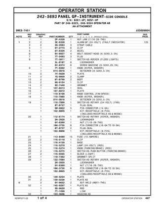 OPERATOR STATION
243-5693 PANEL GP-INSTRUMENT–SIDE CONSOLE
S/N: BZE1-UP; BZG1-UP
PART OF 249-9323, 249-9324 OPERATOR AR
AN ATTACHMENT
SMCS-7451 i03009804
NOTE
REF
NO
GRAPHIC
REF PART NUMBER QTY
PART NAME
1 2 3 4 5 6 (PRODUCT LEVEL)
SEE
PAGE
1 1 2P-4339 1 NUT-JAM (7/16-28-THD)
Y 2 2 3E-6328 1 ALARM GP (24-VOLT) (FAULT INDICATOR) 125
3 2 3S-2093 3 STRAP-CABLE
4 1 6T-2774 6 CLIP
5 1 6T-6329 2 BEZEL
6 1 6V-8927 4 BOLT-SOCKET HEAD (6-32X0.5-IN)
7 1 7T-0493 3 PLUG
8 1 7T-3811 1 SWITCH AS-ROCKER (FLOOD LIGHTS)
1 3L-8187 6 LOCKWASHER
1 6V-8374 6 SCREW-MACHINE (6-32X0.25-IN)
9 1 7T-9302 1 KNOB (WIPER, WASHER)
1 014-0816 1 SETSCREW (8-32X0.5-IN)
10 2 7V-5628 1 PLATE
11 2 1G-9959 2 CLAMP
12 2 8T-8799 2 BOOT
13 2 9G-9154 1 CLIP
14 2 9X-7449 1 GROMMET
15 1 107-6013 1 SEAL
16 1 107-6072 1 PLATE
17 1 110-6109 1 KNOB-CONTROL (FAN SPEED)
18 1 110-7885 1 KNOB (WIPER, WASHER)
1 014-0816 1 SETSCREW (8-32X0.5-IN)
19 1 110-7890 1 SWITCH AS-ROTARY (24-VOLT) (FAN)
1 8T-8737 1 PLUG-SEAL
1 9W-0852 5 PIN-CONNECTOR (14-GA)
1 102-8805 1 KIT-RECEPTACLE (6-PIN)
(INCLUDES RECEPTACLE AS & WEDGE)
20 1 112-6174 1 SWITCH AS-ROTARY (WIPER, WASHER)
1 2H-3920 1 LOCKWASHER
1 6V-8369 1 NUT (7/16-28-THD)
1 186-3735 6 PIN-CONNECTOR (16-GA TO 18-GA)
1 8T-8737 2 PLUG-SEAL
1 102-8806 1 KIT-RECEPTACLE (8-PIN)
(INCLUDES RECEPTACLE AS & WEDGE)
21 1 113-8490 15 FUSE (10-AMPERE)
22 2 116-0118 1 CLIP
23 1 116-4159 1 BASE
24 1 116-5270 1 LAMP (24-VOLT) (RED)
25 1 116-5274 1 KNOB (PARKING BRAKE) (RED)
26 2 116-5275 1 SWITCH AS-PUSH BUTTON (PARKING BRAKE)
27 2 116-6565 1 BLOCK (LIGHT)
28 1 118-7362 1 GROMMET-SPLIT
29 1 132-7084 1 SWITCH AS-ROTARY (WIPER, WASHER)
1 2H-3920 1 LOCKWASHER
1 6V-8369 1 NUT (7/16-28-THD)
1 186-3735 6 PIN-CONNECTOR (16-GA TO 18-GA)
1 102-8805 1 KIT-RECEPTACLE (6-PIN)
(INCLUDES RECEPTACLE AS & WEDGE)
30 1 139-0234 1 PLATE
31 2 139-0236 1 PLATE AS
M 2 6V-9632 2 NUT-WELD (M6X1-THD)
32 1 145-9297 1 PLATE AS
1 5D-9629 1 ROD
1 7T-1099 1 LINK
33 1 153-3606 1 HOUSING AS
KEBP0271-28 1 of 4 OPERATOR STATION 447
 