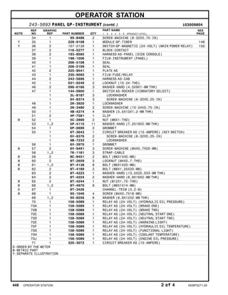 OPERATOR STATION
243-5693 PANEL GP-INSTRUMENT (contd. ) i03009804
NOTE
REF
NO
GRAPHIC
REF PART NUMBER QTY
PART NAME
1 2 3 4 5 6 (PRODUCT LEVEL)
SEE
PAGE
34 1 9X-8486 2 SCREW-MACHINE (8-32X0.75-IN)
Y 35 1 228-9108 1 MODULE GP-TIMER 146
Y 36 2 167-0138 1 SWITCH GP-MAGNETIC (24-VOLT) (MAIN POWER RELAY) 150
37 2 116-5277 1 BLOCK-CONTACT
38 2 193-8565 1 HARNESS AS-PANEL (SIDE CONSOLE)
39 1 198-1506 1 FILM-INSTRUMENT (PANEL)
40 1 206-5108 1 SEAL
41 1 206-5109 1 SEAL
42 2 225-8541 1 PLATE AS
43 1 230-9092 1 FILM-FUSE/RELAY
44 2 243-5696 1 HARNESS AS-CAB
45 1 031-0249 2 LOCKNUT (10-24-THD)
46 2 096-6166 3 WASHER-HARD (4.5X9X1-MM THK)
47 1 144-0900 1 SWITCH AS-ROCKER (VIBRATORY SELECT)
1 3L-8187 3 LOCKWASHER
1 6V-8374 3 SCREW-MACHINE (6-32X0.25-IN)
48 1 2H-3920 1 LOCKWASHER
49 1 2N-3480 2 SCREW-MACHINE (10-24X0.75-IN)
50 1 4B-4274 4 WASHER (5.5X13X1.2-MM THK)
51 2 4P-7581 1 CLIP
M 52 1 5C-2890 2 NUT (M6X1-THD)
53 1,2 5P-4115 11 WASHER-HARD (7.2X19X2-MM THK)
54 1 6P-0699 2 GROMMET
55 1 6T-3643 1 CIRCUIT BREAKER AS (15-AMPERE) (KEY SWITCH)
1 6V-8376 2 SCREW-MACHINE (8-32X0.25-IN)
1 9B-7233 2 LOCKWASHER
56 1 6V-3970 1 GROMMET
M 57 2 6V-9491 3 SCREW-MACHINE (M4X0.7X20-MM)
58 1,2 7K-1181 3 STRAP-CABLE
M 59 2 8C-8451 2 BOLT (M6X1X40-MM)
M 60 2 8T-2659 3 LOCKNUT (M4X0.7-THD)
M 61 1,2 8T-4138 8 BOLT (M6X1X20-MM)
M 62 2 8T-4189 2 BOLT (M8X1.25X20-MM)
63 2 8T-4223 1 WASHER-HARD (13.5X25.5X3-MM THK)
64 2 8T-4224 2 WASHER-HARD (8.8X16X2-MM THK)
M 65 2 8T-4244 1 NUT (M12X1.75-THD)
M 66 1,2 8T-4970 9 BOLT (M6X1X14-MM)
D 67 1 8T-3426 CHANNEL-TRIM (0.2-M)
M 68 1 9X-1046 4 SCREW (M4X0.7X18-MM)
69 1,2 9X-8256 6 WASHER (6.6X12X2-MM THK)
70 1 158-5089 1 RELAY AS (24-VOLT) (HYDRAULIC OIL PRESSURE)
70A 1 158-5089 1 RELAY AS (24-VOLT) (BRAKE ONE)
70B 1 158-5089 1 RELAY AS (24-VOLT) (BRAKE TWO)
70C 1 158-5089 1 RELAY AS (24-VOLT) (NEUTRAL START ONE)
70D 1 158-5089 1 RELAY AS (24-VOLT) (NEUTRAL START TWO)
70E 1 158-5089 1 RELAY AS (24-VOLT) (WARNING LIGHT)
70F 1 158-5089 1 RELAY AS (24-VOLT) (HYDRAULIC OIL TEMPERATURE)
70G 1 158-5089 1 RELAY AS (24-VOLT) (FUNCTIONAL LIGHT)
70H 1 158-5089 1 RELAY AS (24-VOLT) (COOLANT TEMPERATURE)
70J 1 158-5089 1 RELAY AS (24-VOLT) (ENGINE OIL PRESSURE)
71 1 320-3072 1 CIRCUIT BREAKER AS (10-AMPERE)
D-ORDER BY THE METER
M-METRIC PART
Y-SEPARATE ILLUSTRATION
448 OPERATOR STATION 2 of 4 KEBP0271-28
 