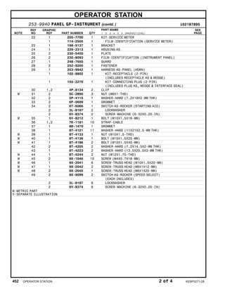 OPERATOR STATION
253-9940 PANEL GP-INSTRUMENT (contd. ) i02187895
NOTE
REF
NO
GRAPHIC
REF PART NUMBER QTY
PART NAME
1 2 3 4 5 6 (PRODUCT LEVEL)
SEE
PAGE
22 1 205-7700 1 KIT-SERVICE METER
1 114-2505 1 FILM-IDENTIFICATION (SERVICE METER)
23 1 198-9137 1 BRACKET
24 1 229-2313 1 HOUSING AS
25 2 230-5455 1 PLATE
26 2 230-8093 1 FILM-IDENTIFICATION (INSTRUMENT PANEL)
27 1 248-7650 1 GUARD
28 2 252-9205 1 FASTENER
29 1 253-9942 1 HARNESS AS-PANEL (HORN)
1 102-8802 1 KIT-RECEPTACLE (2-PIN)
(INCLUDES RECEPTACLE AS & WEDGE)
1 155-2270 1 KIT-CONNECTING PLUG (2-PIN)
(INCLUDES PLUG AS, WEDGE & INTERFACE SEAL)
30 1,2 4P-8134 2 CLIP
M 31 2 5C-2890 3 NUT (M6X1-THD)
32 2 5P-4115 1 WASHER-HARD (7.2X19X2-MM THK)
33 2 6P-0699 1 GROMMET
34 2 6T-6066 1 SWITCH AS-ROCKER (STARTING AID)
2 3L-8187 2 LOCKWASHER
2 6V-8374 2 SCREW-MACHINE (6-32X0.25-IN)
M 35 1 6V-8212 1 BOLT (M10X1.5X16-MM)
36 1,2 7K-1181 10 STRAP-CABLE
37 1 8D-1470 1 GROMMET
38 1 8T-4121 11 WASHER-HARD (11X21X2.5-MM THK)
M 39 1 8T-4133 1 NUT (M10X1.5-THD)
M 40 1 8T-4136 1 BOLT (M10X1.5X25-MM)
M 41 1 8T-4186 2 BOLT (M10X1.5X40-MM)
42 2 8T-4205 2 WASHER-HARD (7.2X14.5X2-MM THK)
43 1 8T-4223 2 WASHER-HARD (13.5X25.5X3-MM THK)
M 44 1 8T-4244 2 NUT (M12X1.75-THD)
M 45 2 9X-1046 10 SCREW (M4X0.7X18-MM)
M 46 1 9X-2041 6 SCREW-TRUSS HEAD (M10X1.5X20-MM)
M 47 1 9X-2042 2 SCREW-TRUSS HEAD (M6X1X12-MM)
M 48 2 9X-2045 1 SCREW-TRUSS HEAD (M6X1X20-MM)
49 2 9X-9099 2 SWITCH AS-ROCKER (SPEED SELECT)
(EACH INCLUDES)
2 3L-8187 6 LOCKWASHER
2 6V-8374 6 SCREW-MACHINE (6-32X0.25-IN)
M-METRIC PART
Y-SEPARATE ILLUSTRATION
452 OPERATOR STATION 2 of 4 KEBP0271-28
 