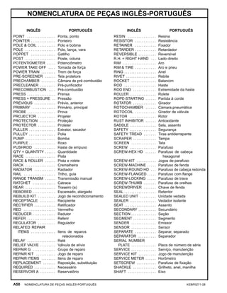 NOMENCLATURA DE PEÇAS INGLÊS-PORTUGUÊS
INGLÊS PORTUGUÊS
POINT . . . . . . . . . . . . . . . . Ponta, ponto
POINTER . . . . . . . . . . . . . . Ponteiro
POLE & COIL . . . . . . . . . . Polo e bobina
POLE . . . . . . . . . . . . . . . . . Polo, lança, vara
POPPET . . . . . . . . . . . . . . Gatilho
POST . . . . . . . . . . . . . . . . . Poste, coluna
POTENTIOMETER . . . . . Potenciômetro
POWER TAKE OFF . . . . Tomada de força
POWER TRAIN . . . . . . . . Trem de força
PRE-SCREENER . . . . . . Tela protetora
PRECHAMBER . . . . . . . . Câmara de pré-combustão
PRECLEANER . . . . . . . . . Pré-puriﬁcador
PRECOMBUSTION . . . . Pré-combustão
PRESS . . . . . . . . . . . . . . . . Prensa
PRESS = PRESSURE . . Pressão
PREVIOUS . . . . . . . . . . . . Prévio, anterior
PRIMARY . . . . . . . . . . . . . Primário, principal
PROBE . . . . . . . . . . . . . . . . Prova
PROJECTOR . . . . . . . . . . Projeter
PROTECTION . . . . . . . . . Proteção
PROTECTOR . . . . . . . . . . Proteter
PULLER . . . . . . . . . . . . . . . Extrator, sacador
PULLEY . . . . . . . . . . . . . . . Polia
PUMP . . . . . . . . . . . . . . . . . Bomba
PURPLE . . . . . . . . . . . . . . . Roxo
PUSHROD . . . . . . . . . . . . Haste de empuxo
QTY = QUANTITY . . . . . . Quantidade
RACE . . . . . . . . . . . . . . . . . Pista
RACE & ROLLER . . . . . . Pista e rolete
RACK . . . . . . . . . . . . . . . . . Cremalheira
RADIATOR . . . . . . . . . . . . Radiador
RAIL . . . . . . . . . . . . . . . . . . Trilho, guia
RANGE TRANSM . . . . . . Transmissão manual
RATCHET . . . . . . . . . . . . . Catraca
REAR . . . . . . . . . . . . . . . . . Traseiro (a)
REBORED . . . . . . . . . . . . . Escareado, alargado
REBUILD KIT . . . . . . . . . . Jogo de recondicionamento
RECEPTACLE . . . . . . . . . Recipiente
RECTIFIER . . . . . . . . . . . . Retiﬁcador
RED . . . . . . . . . . . . . . . . . . Vermelho
REDUCER . . . . . . . . . . . . . Redutor
REFER . . . . . . . . . . . . . . . . Referir
REGULATOR . . . . . . . . . . Regulador
RELATED REPAIR
ITEMS . . . . . . . . . . . . . . Itens de reparos
relacionados
RELAY . . . . . . . . . . . . . . . . Relé
RELIEF VALVE . . . . . . . . . Válvula de alívio
REPAIR G . . . . . . . . . . . . . Grupo de reparo
REPAIR KIT . . . . . . . . . . . Jogo de reparo
REPAIR ITEMS . . . . . . . . Itens de reparo
REPLACEMENT . . . . . . . Reposição, substituição
REQUIRED . . . . . . . . . . . . Necessário
RESERVOIR A . . . . . . . . . Reservatôrio
INGLÊS PORTUGUÊS
RESIN . . . . . . . . . . . . . . . . Resina
RESISTOR . . . . . . . . . . . . Resistência
RETAINER . . . . . . . . . . . . Fixador
RETARDER . . . . . . . . . . . . Retardador
REVERSIBLE . . . . . . . . . . Reversível
R.H. = RIGHT HAND . . . Lado direito
RIM . . . . . . . . . . . . . . . . . . . Aro
RIM & TIRE . . . . . . . . . . . . Aro e pneu
RING . . . . . . . . . . . . . . . . . . Anel
RIVET . . . . . . . . . . . . . . . . . Rebite
ROCKET . . . . . . . . . . . . . . Balancim
ROD . . . . . . . . . . . . . . . . . . Haste
ROD END . . . . . . . . . . . . . Extremidade da haste
ROLLER . . . . . . . . . . . . . . . Rolete
ROPE-STARTING . . . . . . Partida à corda
ROTATOR . . . . . . . . . . . . . Girador
ROTOCHAMBER . . . . . . Càmara pneumática
ROTOCOIL . . . . . . . . . . . . Girador de válvula
ROTOR . . . . . . . . . . . . . . . Rotor
RUST INHIBITOR . . . . . . Antioxidante
SADDLE . . . . . . . . . . . . . . . Sela, assento
SAFETY . . . . . . . . . . . . . . . Segurança
SAFETY TREAD . . . . . . . Tiras antiderrapante
SCRAPER . . . . . . . . . . . . . Tampa
SCREEN . . . . . . . . . . . . . . Tela
SCREW . . . . . . . . . . . . . . . Parafuso
SCREW-HEX HD . . . . . . Parafuso de cabeça
hexagonal
SCREW-KIT . . . . . . . . . . . Jogos de parafuso
SCREW-MACHINE . . . . . Parafuso de fenda
SCREW-ROUND HD . . . Parafuso de cabeça redonda
SCREW-FLANGED . . . . . Parafuso com ﬂange
SCREW-LOCKING . . . . . Parafuso de trava
SCREW-THUMB . . . . . . . Parafuso de orelhas
SCREWDRIVER . . . . . . . Chave de fenda
SEAL . . . . . . . . . . . . . . . . . . Retentor
SEALED UNIT . . . . . . . . . Unidade vedada
SEALER . . . . . . . . . . . . . . . Vedador isolante
SEAT . . . . . . . . . . . . . . . . . . Assento
SECONDARY . . . . . . . . . . Secundário
SECTION . . . . . . . . . . . . . . Seção
SEGMENT . . . . . . . . . . . . . Segmento
SENDER . . . . . . . . . . . . . . Emissor
SENSOR . . . . . . . . . . . . . . Sensor
SEPARATE . . . . . . . . . . . . Separar, separado
SEPARATOR . . . . . . . . . . Separador
SERIAL NUMBER
PLATE . . . . . . . . . . . . . . Placa de número de série
SERVICE . . . . . . . . . . . . . . Serviço, manutenção
SERVICE KIT . . . . . . . . . . Jogo de manutenção
SERVICE METER . . . . . . Horômetro
SETSCREW . . . . . . . . . . . Parafuso de ﬁxação
SHACKLE . . . . . . . . . . . . . Grilheto, anel, manilha
SHAFT . . . . . . . . . . . . . . . . Eixo
A50 NOMENCLATURA DE PEÇAS INGLÊS-PORTUGUÊS KEBP0271-28
 