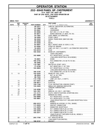 OPERATOR STATION
253-9940 PANEL GP-INSTRUMENT
S/N: BZE1-UP; BZG1-UP
PART OF 249-9323, 249-9324 OPERATOR AR
AN ATTACHMENT
TYPE 2
SMCS-7451 i02394217
NOTE
REF
NO
GRAPHIC
REF PART NUMBER QTY
PART NAME
1 2 3 4 5 6 (PRODUCT LEVEL)
SEE
PAGE
1 2 2N-2371 1 LAMP AS-INDICATOR (ALTERNATOR)
2 2V-7088 1 LENS-RED
2 6V-8367 1 LOCKWASHER
2 6V-8382 1 NUT-HEX (11/16-27-THD)
2 6V-8817 2 SCREW-MACHINE (4-36X4.76-IN)
2 2 2V-7087 1 LENS-AMBER (ALTERNATOR)
3 2 3S-2093 1 STRAP-CABLE
M 4 2 9X-2045 1 SCREW-TRUSS HEAD (M6X1X20-MM)
5 2 5P-8500 2 KEY
6 2 6T-6329 3 BEZEL
7 2 6V-8927 6 BOLT-SOCKET HEAD (6-32X0.5-IN)
8 1 6Y-6584 1 STRAP AS-GROUND
9 2 7N-5876 1 LAMP (24-VOLT, 5.6-WATT) (ALTERNATOR INDICATOR)
10 2 104-6216 1 PLUG
11 1 105-3542 3 DIODE GP (INSTRUMENT)
(EACH INCLUDES)
1 102-8806 1 KIT-RECEPTACLE (8-PIN)
(INCLUDES RECEPTACLE AS & WEDGE)
1 7X-8831 2 DIODE
1 186-3735 4 PIN-CONNECTOR (16-GA TO 18-GA)
1 9G-3695 4 PLUG
12 2 110-7887 1 SWITCH AS-START (KEY)
2 7T-6799 1 NUT-MOUNTING (1-32-THD)
2 102-8804 1 KIT-RECEPTACLE (4-PIN)
(INCLUDES RECEPTACLE AS & WEDGE)
2 186-3735 4 PIN-CONNECTOR (16-GA TO 18-GA)
C 13 2 155-5234 1 GAUGE GP-FUEL LEVEL
1 4B-2043 3 NUT (8-32-THD)
1 9B-7233 3 LOCKWASHER
1 115-1748 1 LAMP (24-VOLT, 3-WATT)
14 1 121-5327 1 GROMMET
15 2 128-8617 1 PLATE AS
16 2 129-7184 1 FILM-INSTRUCTION (ENGINE START)
Y 17 2 135-2929 1 MODULE GP-WARNING INDICATOR
(ENGINE TEMPERATURE)
425
18 2 145-9296 1 PLATE
19 1 163-1201 1 HORN AS (24-VOLT, LOW TONE)
20 2 180-8576 1 PLATE-IDENTIFICATION (STARTING AID)
C 21 1 267-3060 1 HARNESS AS-PANEL
1 102-8806 1 KIT-RECEPTACLE (8-PIN)
1 102-8801 1 KIT-RECEPTACLE (12-PIN)
(EACH RECEPTACLE KIT INCLUDES RECEPTACLE AS &
WEDGE)
1 200-2213 1 HARNESS AS-WIRING (3-PIN, GAUGE)
1 117-2978 6 CONTACT-CONNECTION
1 117-2979 1 CONNECTOR-RECEPTACLE
1 155-2265 3 KIT-CONNECTING PLUG (8-PIN)
1 155-2270 1 KIT-CONNECTING PLUG (2-PIN)
1 155-2271 1 KIT-CONNECTING PLUG (4-PIN)
(EACH PLUG KIT INCLUDES PLUG AS, WEDGE &
INTERFACE SEAL)
22 1 205-7700 1 KIT-SERVICE METER
(INCLUDES FILM & METER)
23 1 198-9137 1 BRACKET
KEBP0271-28 1 of 4 OPERATOR STATION 455
 