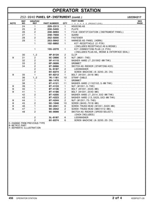OPERATOR STATION
253-9940 PANEL GP-INSTRUMENT (contd. ) i02394217
NOTE
REF
NO
GRAPHIC
REF PART NUMBER QTY
PART NAME
1 2 3 4 5 6 (PRODUCT LEVEL)
SEE
PAGE
24 1 229-2313 1 HOUSING AS
25 2 230-5455 1 PLATE
26 2 230-8093 1 FILM-IDENTIFICATION (INSTRUMENT PANEL)
27 1 248-7650 1 GUARD
28 2 252-9205 1 FASTENER
29 1 253-9942 1 HARNESS AS-PANEL (HORN)
1 102-8802 1 KIT-RECEPTACLE (2-PIN)
(INCLUDES RECEPTACLE AS & WEDGE)
1 155-2270 1 KIT-CONNECTING PLUG (2-PIN)
(INCLUDES PLUG AS, WEDGE & INTERFACE SEAL)
30 1,2 4P-8134 2 CLIP
M 31 2 5C-2890 3 NUT (M6X1-THD)
32 2 5P-4115 1 WASHER-HARD (7.2X19X2-MM THK)
33 2 6P-0699 1 GROMMET
34 2 6T-6066 1 SWITCH AS-ROCKER (STARTING AID)
2 3L-8187 2 LOCKWASHER
2 6V-8374 2 SCREW-MACHINE (6-32X0.25-IN)
M 35 1 6V-8212 1 BOLT (M10X1.5X16-MM)
36 1,2 7K-1181 10 STRAP-CABLE
37 1 8D-1470 1 GROMMET
38 1 8T-4121 11 WASHER-HARD (11X21X2.5-MM THK)
M 39 1 8T-4133 1 NUT (M10X1.5-THD)
M 40 1 8T-4136 1 BOLT (M10X1.5X25-MM)
M 41 1 8T-4186 2 BOLT (M10X1.5X40-MM)
42 2 8T-4205 2 WASHER-HARD (7.2X14.5X2-MM THK)
43 1 8T-4223 2 WASHER-HARD (13.5X25.5X3-MM THK)
M 44 1 8T-4244 2 NUT (M12X1.75-THD)
M 45 2 9X-1046 10 SCREW (M4X0.7X18-MM)
M 46 1 9X-2041 6 SCREW-TRUSS HEAD (M10X1.5X20-MM)
M 47 1 9X-2042 2 SCREW-TRUSS HEAD (M6X1X12-MM)
48 2 9X-9099 2 SWITCH AS-ROCKER (SPEED SELECT)
(EACH INCLUDES)
2 3L-8187 6 LOCKWASHER
2 6V-8374 6 SCREW-MACHINE (6-32X0.25-IN)
C-CHANGE FROM PREVIOUS TYPE
M-METRIC PART
Y-SEPARATE ILLUSTRATION
456 OPERATOR STATION 2 of 4 KEBP0271-28
 
