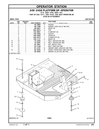 OPERATOR STATION
249-2456 PLATFORM GP-OPERATOR
S/N: BZE1-976; BZG1-441
PART OF 236-1517, 236-1518, 236-6627 OPERATOR AR
ALSO AN ATTACHMENT
SMCS-7253 i02144130
NOTE
REF
NO
GRAPHIC
REF PART NUMBER QTY
PART NAME
1 2 3 4 5 6 (PRODUCT LEVEL)
SEE
PAGE
1 1 3E-4883 4 SLEEVE
2 1 9W-7388 4 WASHER (26X144X12-MM THK)
3 1 9W-9931 2 MOUNT AS
4 1 054-8974 4 PIN
5 1 155-8961 1 FLOOR MAT AS
6 1 159-4026 2 SLEEVE
7 1 189-4652 1 COVER AS
8 1 235-0374 1 FLOORPLATE AS
9 1 156-1141 2 MOUNT AS
M 10 1 7X-2465 1 BOLT (M24X3X180-MM)
M 11 1 7X-2567 2 BOLT (M24X3X160-MM)
M 12 1 8T-4001 4 NUT (M24X3-THD)
M 13 1 8T-4138 1 BOLT (M6X1X20-MM)
14 1 8T-4167 8 WASHER-HARD (26X44X4-MM THK)
M 15 1 9X-2045 2 SCREW-TRUSS HEAD (M6X1X20-MM)
16 1 9X-8256 1 WASHER (6.6X12X2-MM THK)
M-METRIC PART
GRAPHIC #1 <END> g01090275
KEBP0271-28 1 of 1 OPERATOR STATION 459
 