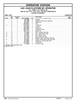 OPERATOR STATION
249-2456 PLATFORM GP-OPERATOR
S/N: BZE977-UP; BZG442-UP
PART OF 236-1517, 236-1518, 236-6627 OPERATOR AR
ALSO AN ATTACHMENT
SMCS-7253 i03009749
NOTE
REF
NO
GRAPHIC
REF PART NUMBER QTY
PART NAME
1 2 3 4 5 6 (PRODUCT LEVEL)
SEE
PAGE
1 1 3E-4883 4 SLEEVE
2 1 9W-7388 4 WASHER (26X144X12-MM THK)
3 1 9W-9931 2 MOUNT AS
4 1 054-8974 4 PIN
C 5 1 314-6915 1 FLOOR MAT
6 1 159-4026 2 SLEEVE
7 1 189-4652 1 COVER AS
8 1 235-0374 1 FLOORPLATE AS
9 1 156-1141 2 MOUNT AS
M 10 1 7X-2465 1 BOLT (M24X3X180-MM)
M 11 1 7X-2567 2 BOLT (M24X3X160-MM)
M 12 1 8T-4001 4 NUT (M24X3-THD)
M 13 1 8T-4138 1 BOLT (M6X1X20-MM)
14 1 8T-4167 8 WASHER-HARD (26X44X4-MM THK)
M 15 1 9X-2045 2 SCREW-TRUSS HEAD (M6X1X20-MM)
16 1 9X-8256 1 WASHER (6.6X12X2-MM THK)
C 17 1 314-6914 1 FLOOR MAT
C 18 1 1L-6366 2 BUTTON-PLUG
C-CHANGE FROM PREVIOUS TYPE
M-METRIC PART
460 OPERATOR STATION 1 of 2 KEBP0271-28
 