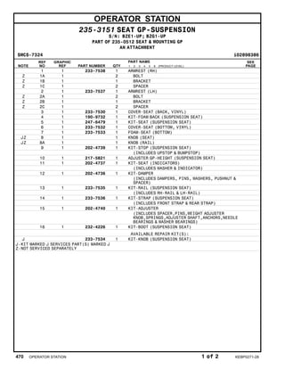 OPERATOR STATION
235-3151 SEAT GP-SUSPENSION
S/N: BZE1-UP; BZG1-UP
PART OF 235-0512 SEAT & MOUNTING GP
AN ATTACHMENT
SMCS-7324 i02898386
NOTE
REF
NO
GRAPHIC
REF PART NUMBER QTY
PART NAME
1 2 3 4 5 6 (PRODUCT LEVEL)
SEE
PAGE
1 1 233-7538 1 ARMREST (RH)
Z 1A 1 2 BOLT
Z 1B 1 1 BRACKET
Z 1C 1 2 SPACER
2 1 233-7537 1 ARMREST (LH)
Z 2A 1 2 BOLT
Z 2B 1 1 BRACKET
Z 2C 1 2 SPACER
3 1 233-7530 1 COVER-SEAT (BACK, VINYL)
4 1 190-9732 1 KIT-FOAM BACK (SUSPENSION SEAT)
5 1 247-6479 1 KIT-SEAT (SUSPENSION SEAT)
6 1 233-7532 1 COVER-SEAT (BOTTOM, VINYL)
7 1 233-7533 1 FOAM-SEAT (BOTTOM)
JZ 8 1 1 KNOB (SEAT)
JZ 8A 1 1 KNOB (RAIL)
9 1 202-4739 1 KIT-STOP (SUSPENSION SEAT)
(INCLUDES UPSTOP & BUMPSTOP)
10 1 217-5821 1 ADJUSTER GP-HEIGHT (SUSPENSION SEAT)
11 1 202-4737 1 KIT-SEAT (INDICATORS)
(INCLUDES WASHER & INDICATOR)
12 1 202-4736 1 KIT-DAMPER
(INCLUDES DAMPERS, PINS, WASHERS, PUSHNUT &
SPACER)
13 1 233-7535 1 KIT-RAIL (SUSPENSION SEAT)
(INCLUDES RH-RAIL & LH-RAIL)
14 1 233-7536 1 KIT-STRAP (SUSPENSION SEAT)
(INCLUDES FRONT STRAP & REAR STRAP)
15 1 202-4740 1 KIT-ADJUSTER
(INCLUDES SPACER,PINS,WEIGHT ADJUSTER
KNOB,SPRINGS,ADJUSTER SHAFT,ANCHORS,NEEDLE
BEARINGS & WASHER BEARINGS)
16 1 232-4226 1 KIT-BOOT (SUSPENSION SEAT)
AVAILABLE REPAIR KIT(S):
J 233-7534 1 KIT-KNOB (SUSPENSION SEAT)
J-KIT MARKED J SERVICES PART(S) MARKED J
Z-NOT SERVICED SEPARATELY
470 OPERATOR STATION 1 of 2 KEBP0271-28
 