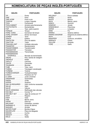 NOMENCLATURA DE PEÇAS INGLÊS-PORTUGUÊS
INGLÊS PORTUGUÊS
TIP . . . . . . . . . . . . . . . . . . . . Ponta
TIRE . . . . . . . . . . . . . . . . . . Pneu
TIRE & RIM . . . . . . . . . . . . Pneu e aro
TONGUE . . . . . . . . . . . . . . Língua, lingueta
TOOL . . . . . . . . . . . . . . . . . Ferramenta
TOOLCABINET . . . . . . . . Armário para ferramenta
TOOTH/TEETH . . . . . . . . Dente/dentes
TOP . . . . . . . . . . . . . . . . . . . Topo, parte superior
TORQUE . . . . . . . . . . . . . . Torque
TORQ. CONV. . . . . . . . . . Conversor de torque
TORQ. DIVIDER . . . . . . . Divisor de torque
TOWER . . . . . . . . . . . . . . . Torre
TRACK . . . . . . . . . . . . . . . . Esteira
TRACK PIN . . . . . . . . . . . . Pino de esteira
TRACTOR . . . . . . . . . . . . . Trator
TRAILING UNIT . . . . . . . . Unidade rebocada
TRANSFER . . . . . . . . . . . . Decalcomania
TRANSFORMER . . . . . . . Transformador
TRANSISTOR . . . . . . . . . Transistor
TRANSMISSION . . . . . . . Transmissão
TRANSMISSION
OVERHAUL . . . . . . . . . Revisão da transmissão
TREAD . . . . . . . . . . . . . . . . Piso, banda de rodagem
TREADLE . . . . . . . . . . . . . Pedal
TROLLY . . . . . . . . . . . . . . . Carrinho
TRUCK . . . . . . . . . . . . . . . . Caminhão
TRUNNION . . . . . . . . . . . . Munhão
TUBE . . . . . . . . . . . . . . . . . Tubo, cano
TUBING . . . . . . . . . . . . . . . Tubulagem canalização
TURBINE . . . . . . . . . . . . . . Turbina
TURBOCHARGER . . . . . Turboalimentador
U-BOLT . . . . . . . . . . . . . . . Parafuso em "U"
U-JOINT . . . . . . . . . . . . . . . Junta universal
UNDERSIZE . . . . . . . . . . . Submedida
UNION . . . . . . . . . . . . . . . . União
UPPER . . . . . . . . . . . . . . . . Superior
USE AS REQUIRED . . . . Usar conforme necessitar
VALUE . . . . . . . . . . . . . . . . Valor
VALVE . . . . . . . . . . . . . . . . Válvula
VALVE GRINDING . . . . . Retiﬁcação das válvulas
VEE BELT . . . . . . . . . . . . . Correia "V"
VEE BELT SET . . . . . . . . Jogo de correia em "V"
VENT . . . . . . . . . . . . . . . . . Respiro
VIEW . . . . . . . . . . . . . . . . . . Vista
VISE . . . . . . . . . . . . . . . . . . Morsa, torno
VISOR . . . . . . . . . . . . . . . . Pára-sol
WALKWAY . . . . . . . . . . . . Passadiço, corredor
WARNING G. . . . . . . . . . . Grupo de alarma
WASHER . . . . . . . . . . . . . . Arruela
WATER PUMP . . . . . . . . . Bomba d’água
WEARPLATE . . . . . . . . . . Placa de desgaste
WEDGE . . . . . . . . . . . . . . . Cunha
WEIGHT . . . . . . . . . . . . . . . Peso
WELD . . . . . . . . . . . . . . . . . Solda
INGLÊS PORTUGUÊS
WELDNUT . . . . . . . . . . . . . Porca soldada
WHEEL . . . . . . . . . . . . . . . Roda
WHITE . . . . . . . . . . . . . . . . Branco
WICK . . . . . . . . . . . . . . . . . Mecha, pavio
WINCH . . . . . . . . . . . . . . . . Guincho
WINDOW . . . . . . . . . . . . . . Janela
WINDSHIELD . . . . . . . . . . Pára-brisa
WIPER . . . . . . . . . . . . . . . . Limpador
WIRE . . . . . . . . . . . . . . . . . Fio
WIRING . . . . . . . . . . . . . . . Sistema elétrico
WIRING DIAGRAM . . . . . Diagrama do sistema elétrico
WITH . . . . . . . . . . . . . . . . . . Com
WRAPPER . . . . . . . . . . . . Invólucro, envoltório
WRENCH . . . . . . . . . . . . . Chave
YELLOW . . . . . . . . . . . . . . Amarelo
YOKE . . . . . . . . . . . . . . . . . Garfo
A52 NOMENCLATURA DE PEÇAS INGLÊS-PORTUGUÊS KEBP0271-28
 