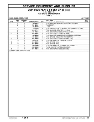 SERVICE EQUIPMENT AND SUPPLIES
220-8539 PLATE & FILM GP–CS-533E
S/N: BZE1-UP
PART OF 242-0737 BUMPER AR
TYPE 2
SMCS-7405, 7557, 7563 i02775621
NOTE
REF
NO
GRAPHIC
REF PART NUMBER QTY
PART NAME
1 2 3 4 5 6 (PRODUCT LEVEL)
SEE
PAGE
1 1 4P-6422 1 FILM-WARNING (NO ETHER SPRAY/AIR INTAKE)
2 1 246-2641 1 PADLOCK GP
1 5P-8500 1 KEY
3 1 7X-3229 4 FILM-INSTRUCTION (LIFT EYE, TIE-DOWN LOCATION)
4 1 224-7717 1 FILM-WARNING (SEAT BELT, U.S.)
5 1 158-7864 1 FILM-IDENTIFICATION (HYDRAULIC OIL)
C 6 1 292-4427 2 FILM-IDENTIFICATION (CAT HOOD)
7 1 190-2938 1 FILM-WARNING (ENG COOLANT PRESSURE, READ OMM)
8 1 190-5386 2 FILM-STRIPE (ROUND RED REFLECTIVE)
C 9 1 292-4428 1 FILM-IDENTIFICATION (CATERPILLAR)
10 1 214-1737 4 FILM-INFORMATION (JACKING POINT)
C 11 1 304-8924 1 FILM-STRIPE (LH)
C 12 1 304-8925 1 FILM-STRIPE (RH)
13 1 234-3390 1 FILM-INFORMATION (HYDRAULIC OIL LEVEL)
14 1 239-6986 1 PLATE-IDENTIFICATION (MACHINE)
C 15 1 304-7855 2 FILM-IDENTIFICATION (CS533E)
C-CHANGE FROM PREVIOUS TYPE
KEBP0271-28 1 of 2 SERVICE EQUIPMENT AND SUPPLIES 487
 