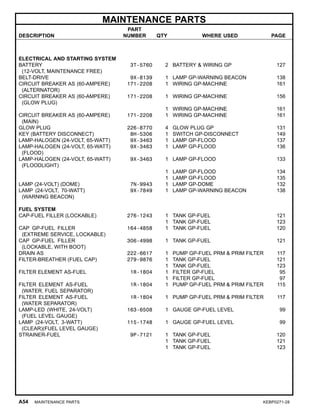 MAINTENANCE PARTS
DESCRIPTION
PART
NUMBER QTY WHERE USED PAGE
ELECTRICAL AND STARTING SYSTEM
BATTERY
(12-VOLT, MAINTENANCE FREE)
3T-5760 2 BATTERY & WIRING GP 127
BELT-DRIVE 9X-8139 1 LAMP GP-WARNING BEACON 138
CIRCUIT BREAKER AS (60-AMPERE)
(ALTERNATOR)
171-2208 1 WIRING GP-MACHINE 161
CIRCUIT BREAKER AS (60-AMPERE)
(GLOW PLUG)
171-2208 1 WIRING GP-MACHINE 156
1 WIRING GP-MACHINE 161
CIRCUIT BREAKER AS (60-AMPERE)
(MAIN)
171-2208 1 WIRING GP-MACHINE 161
GLOW PLUG 226-8770 4 GLOW PLUG GP 131
KEY (BATTERY DISCONNECT) 8H-5306 1 SWITCH GP-DISCONNECT 149
LAMP-HALOGEN (24-VOLT, 65-WATT) 9X-3463 1 LAMP GP-FLOOD 137
LAMP-HALOGEN (24-VOLT, 65-WATT)
(FLOOD)
9X-3463 1 LAMP GP-FLOOD 136
LAMP-HALOGEN (24-VOLT, 65-WATT)
(FLOODLIGHT)
9X-3463 1 LAMP GP-FLOOD 133
1 LAMP GP-FLOOD 134
1 LAMP GP-FLOOD 135
LAMP (24-VOLT) (DOME) 7N-9943 1 LAMP GP-DOME 132
LAMP (24-VOLT, 70-WATT)
(WARNING BEACON)
9X-7849 1 LAMP GP-WARNING BEACON 138
FUEL SYSTEM
CAP-FUEL FILLER (LOCKABLE) 276-1243 1 TANK GP-FUEL 121
1 TANK GP-FUEL 123
CAP GP-FUEL FILLER
(EXTREME SERVICE, LOCKABLE)
164-4858 1 TANK GP-FUEL 120
CAP GP-FUEL FILLER
(LOCKABLE, WITH BOOT)
306-4998 1 TANK GP-FUEL 121
DRAIN AS 222-6617 1 PUMP GP-FUEL PRM & PRIM FILTER 117
FILTER-BREATHER (FUEL CAP) 279-9876 1 TANK GP-FUEL 121
1 TANK GP-FUEL 123
FILTER ELEMENT AS-FUEL 1R-1804 1 FILTER GP-FUEL 95
1 FILTER GP-FUEL 97
FILTER ELEMENT AS-FUEL
(WATER, FUEL SEPARATOR)
1R-1804 1 PUMP GP-FUEL PRM & PRIM FILTER 115
FILTER ELEMENT AS-FUEL
(WATER SEPARATOR)
1R-1804 1 PUMP GP-FUEL PRM & PRIM FILTER 117
LAMP-LED (WHITE, 24-VOLT)
(FUEL LEVEL GAUGE)
163-6508 1 GAUGE GP-FUEL LEVEL 99
LAMP (24-VOLT, 3-WATT)
(CLEAR)(FUEL LEVEL GAUGE)
115-1748 1 GAUGE GP-FUEL LEVEL 99
STRAINER-FUEL 9P-7121 1 TANK GP-FUEL 120
1 TANK GP-FUEL 121
1 TANK GP-FUEL 123
A54 MAINTENANCE PARTS KEBP0271-28
 
