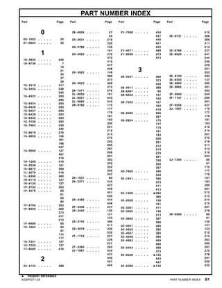 PART NUMBER INDEX
Part Page Part Page Part Page Part Page
0
0S-1603 . . . . . 33
0T-0924 . . . . . 32
1
1B-3925 . . . . . 240
1B-8736 . . . . . 7
19
21
35
37
39
1G-3410 . . . . . 317
1G-3455 . . . . . 338
342
1G-6423 . . . . . 293
295
1G-6424 . . . . . 293
1G-6426 . . . . . 293
1G-6427 . . . . . 293
1G-6428 . . . . . 293
1G-6432 . . . . . 293
1G-7428 . . . . . 293
1G-7663 . . . . . 330
332
1G-8878 . . . . . 278
1G-9959 . . . . . 156
161
198
447
1G-9960 . . . . . 127
407
416
1H-1360 . . . . . 418
1H-3338 . . . . . 161
1K-6872 . . . . . 390
1L-2279 . . . . . 418
1L-6366 . . . . . 460
1M-6119 . . . . . 127
1M-6120 . . . . . 127
1P-3702 . . . . . 352
1P-4278 . . . . . 60
61
80
84
1P-5765 . . . . . 352
1P-6522 . . . . . 366
373
411
413
1P-6886 . . . . . 85
1R-1804 . . . . . 95
97
115
117
1S-7251 . . . . . 127
1S-7252 . . . . . 127
1V-6585 . . . . . 418
2
2A-4133 . . . . . 388
2B-0858 . . . . . 27
54
2D-2631 . . . . . 219
220
2G-5786 . . . . . 156
161
2H-3920 . . . . . 370
372
410
447
448
2H-3922 . . . . . 149
366
373
2H-3923 . . . . . 366
373
2K-7471 . . . . . 276
2L-8050 . . . . . 161
2L-8051 . . . . . 443
2L-8065 . . . . . 443
2M-9780 . . . . . 175
177
179
181
183
200
201
212
214
272
293
295
297
299
301
303
332
352
355
357
2N-1931 . . . . . 80
2N-2371 . . . . . 434
437
440
451
455
2N-3480 . . . . . 444
448
2P-4339 . . . . . 447
2S-3440 . . . . . 120
121
123
2S-3745 . . . . . 366
411
2S-4078 . . . . . 330
332
2T-1718 . . . . . 227
229
231
2T-3360 . . . . . 263
2V-7087 . . . . . 434
437
440
451
455
2V-7088 . . . . . 434
437
440
451
455
2Y-4071 . . . . . 489
2Y-9286 . . . . . 273
274
3
3B-4501 . . . . . 366
373
434
3B-4611 . . . . . 388
3B-6487 . . . . . 85
3B-6552 . . . . . 157
162
3B-7255 . . . . . 157
162
418
3B-8485 . . . . . 265
267
3D-2824 . . . . . 175
177
179
181
183
200
201
212
214
278
291
330
355
357
3D-7805 . . . . . 346
349
3E-1841 . . . . . 366
373
411
413
3E-1906 . . . . . 384
385
3E-2028 . . . . . 156
161
3E-3361 . . . . . 411
3E-3365 . . . . . 136
213
3E-3805 . . . . . 397
399
3E-4051 . . . . . 385
3E-4052 . . . . . 385
3E-4057 . . . . . 385
3E-4058 . . . . . 385
3E-4883 . . . . . 459
460
3E-5464 . . . . . 366
373
3E-6328 . . . . . 125
443
447
3E-6389 . . . . . 132
415
3E-6731 . . . . . 306
308
311
313
3E-6769 . . . . . 337
3E-8020 . . . . . 241
244
246
248
251
253
3E-8140 . . . . . 492
3E-8320 . . . . . 127
3E-9862 . . . . . 395
3E-9865 . . . . . 391
393
3F-5950 . . . . . 240
3F-7147 . . . . . 200
201
3F-9556 . . . . . 427
3J-1907 . . . . . 175
177
179
181
183
212
214
261
272
278
311
313
315
334
3J-7354 . . . . . 60
61
175
177
179
181
183
200
201
212
213
214
215
261
278
3K-0360 . . . . . 60
61
120
121
123
212
214
263
265
267
272
278
291
330
332
PRIMARY REFERENCE
KEBP0271-28 PART NUMBER INDEX B1
 