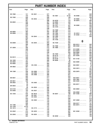 PART NUMBER INDEX
Part Page Part Page Part Page Part Page
9R-7980 . . . . . 141
144
9S-7583 . . . . . 359
360
361
9S-8004 . . . . . 306
308
310
311
313
315
9S-8005 . . . . . 362
9S-8006 . . . . . 293
295
297
299
301
303
9S-8008 . . . . . 359
360
361
9T-3928 . . . . . 306
308
310
311
313
315
9U-0512 . . . . . 428
430
9U-1950 . . . . . 127
9U-5922 . . . . . 406
9U-6993 . . . . . 330
332
9W-0852 . . . . . 367
411
447
9W-7388 . . . . . 428
430
459
460
9W-9931 . . . . . 459
460
9W-9941 . . . . . 428
9W-9952 . . . . . 45
46
9W-9953 . . . . . 45
46
9X-0145 . . . . . 443
9X-0506 . . . . . 103
141
9X-1046 . . . . . 435
438
441
444
448
452
456
9X-1386 . . . . . 385
9X-1439 . . . . . 133
9X-1813 . . . . . 147
161
9X-2032 . . . . . 373
413
9X-2040 . . . . . 322
324
9X-2041 . . . . . 377
452
456
9X-2042 . . . . . 263
388
397
399
415
435
438
441
452
456
477
9X-2044 . . . . . 366
373
411
413
9X-2045 . . . . . 263
388
403
415
418
435
438
441
452
455
459
460
477
483
9X-2185 . . . . . 366
373
411
413
9X-2289 . . . . . 278
9X-2480 . . . . . 334
9X-2488 . . . . . 366
373
411
413
418
9X-2492 . . . . . 212
214
272
9X-2532 . . . . . 480
482
9X-2537 . . . . . 338
342
9X-2616 . . . . . 127
9X-3401 . . . . . 393
9X-3455 . . . . . 133
134
9X-3463 . . . . . 133
134
135
136
137
9X-4174 . . . . . 133
134
9X-4243 . . . . . 133
134
9X-4244 . . . . . 133
134
137
9X-4381 . . . . . 134
139
141
9X-6378 . . . . . 170
9X-6385 . . . . . 430
9X-7344 . . . . . 142
9X-7377 . . . . . 337
9X-7378 . . . . . 384
385
9X-7380 . . . . . 416
9X-7381 . . . . . 416
9X-7382 . . . . . 416
9X-7383 . . . . . 416
9X-7385 . . . . . 384
9X-7421 . . . . . 407
9X-7449 . . . . . 443
447
9X-7549 . . . . . 200
201
9X-7566 . . . . . 362
9X-7680 . . . . . 297
299
301
303
9X-7849 . . . . . 138
9X-8116 . . . . . 370
9X-8117 . . . . . 372
9X-8139 . . . . . 138
9X-8256 . . . . . 82
100
227
229
231
241
244
246
248
251
253
334
403
407
415
418
421
444
448
459
460
9X-8257 . . . . . 189
213
215
238
344
345
346
348
349
359
360
361
385
395
9X-8258 . . . . . 428
430
9X-8486 . . . . . 444
448
9X-8600 . . . . . 94
9X-8979 . . . . . 295
301
303
9X-9099 . . . . . 435
438
441
452
456
9Y-5015 . . . . . 27
9Y-9236 . . . . . 330
332
0
003-9514 . . . . . 322
009-9258 . . . . . 391
393
012-0380 . . . . . 161
014-0816 . . . . . 447
030-0060 . . . . . 362
030-0061 . . . . . 362
031-0249 . . . . . 444
448
031-4155 . . . . . 391
393
032-9090 . . . . . 19
21
032-9091 . . . . . 19
21
033-4814 . . . . . 157
162
033-5879 . . . . . 297
299
301
303
033-6041 . . . . . 170
033-7687 . . . . . 33
035-0425 . . . . . 156
161
035-8017 . . . . . 103
106
112
035-8063 . . . . . 55
57
035-8068 . . . . . 23
037-4426 . . . . . 366
373
411
413
037-4838 . . . . . 366
411
038-9317 . . . . . 127
054-8974 . . . . . 428
430
459
460
061-9458 . . . . . 189
191
192
193
PRIMARY REFERENCE
KEBP0271-28 PART NUMBER INDEX B9
 