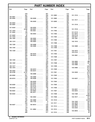 PART NUMBER INDEX
Part Page Part Page Part Page Part Page
379
381
146-9501 . . . . . 346
146-9502 . . . . . 345
348
349
146-9503 . . . . . 349
146-9504 . . . . . 345
348
147-0333 . . . . . 345
360
147-1979 . . . . . 27
147-2645 . . . . . 109
110
147-5553 . . . . . 92
147-7370 . . . . . 395
148-1202 . . . . . 293
295
148-1219 . . . . . 293
295
148-1226 . . . . . 293
295
148-1235 . . . . . 293
295
148-1238 . . . . . 293
295
297
299
301
303
148-1240 . . . . . 293
295
148-1252 . . . . . 293
295
148-1517 . . . . . 100
148-1970 . . . . . 293
295
148-3452 . . . . . 349
148-6790 . . . . . 197
211
148-8305 . . . . . 261
278
148-8316 . . . . . 200
201
213
215
148-8320 . . . . . 265
267
148-8322 . . . . . 212
214
148-8324 . . . . . 212
214
148-8325 . . . . . 175
177
179
181
183
261
334
148-8327 . . . . . 175
177
179
181
183
200
201
355
357
148-8328 . . . . . 278
291
148-8340 . . . . . 263
265
267
330
148-8345 . . . . . 352
148-8347 . . . . . 278
148-8351 . . . . . 261
267
148-8354 . . . . . 263
291
332
148-8355 . . . . . 332
148-8360 . . . . . 291
148-8364 . . . . . 355
357
148-8368 . . . . . 334
148-8369 . . . . . 175
177
179
181
183
148-8370 . . . . . 352
148-8372 . . . . . 175
177
179
181
183
200
201
355
357
148-8373 . . . . . 272
148-8374 . . . . . 330
332
148-8388 . . . . . 212
214
148-8389 . . . . . 265
148-8428 . . . . . 265
267
148-8430 . . . . . 278
148-8444 . . . . . 289
149-0777 . . . . . 263
149-0779 . . . . . 263
149-7372 . . . . . 198
149-9176 . . . . . 34
149-9933 . . . . . 403
150-2511 . . . . . 345
348
349
150-3033 . . . . . 212
214
150-5968 . . . . . 261
150-7732 . . . . . 9
11
150-8015 . . . . . 478
480
482
151-0894 . . . . . 366
373
411
413
151-3084 . . . . . 205
209
151-3085 . . . . . 205
209
151-6282 . . . . . 297
299
301
303
151-7481 . . . . . 205
209
151-7482 . . . . . 205
209
151-7483 . . . . . 205
209
151-7484 . . . . . 205
209
151-7485 . . . . . 205
209
151-7486 . . . . . 205
209
151-7488 . . . . . 205
151-7490 . . . . . 205
209
151-7491 . . . . . 205
209
151-7493 . . . . . 205
209
151-7496 . . . . . 205
209
151-7497 . . . . . 205
209
151-7498 . . . . . 205
209
151-7499 . . . . . 205
209
151-7500 . . . . . 205
209
151-7501 . . . . . 205
209
151-7502 . . . . . 205
209
151-7503 . . . . . 205
209
151-7504 . . . . . 205
209
151-7505 . . . . . 205
209
151-7506 . . . . . 205
209
151-7507 . . . . . 205
209
151-7508 . . . . . 205
209
151-7509 . . . . . 205
209
151-7510 . . . . . 205
209
151-7511 . . . . . 205
209
151-7513 . . . . . 205
209
151-7514 . . . . . 205
209
151-7515 . . . . . 205
209
151-7516 . . . . . 204
205
209
151-7517 . . . . . 204
205
209
151-7518 . . . . . 204
205
209
151-7519 . . . . . 205
209
151-8110 . . . . . 388
151-9274 . . . . . 393
152-0116 . . . . . 198
152-0277 . . . . . 289
152-1261 . . . . . 189
344
152-1810 . . . . . 280
283
286
152-3968 . . . . . 103
109
110
152-4373 . . . . . 388
152-6144 . . . . . 168
170
153-3061 . . . . . 74
75
76
77
153-3605 . . . . . 388
153-3606 . . . . . 447
153-4980 . . . . . 6
32
153-4982 . . . . . 74
75
432
153-5030 . . . . . 76
77
431
433
153-6237 . . . . . 175
177
179
181
183
212
214
153-6241 . . . . . 278
153-6244 . . . . . 212
214
153-7369 . . . . . 263
269
153-7817 . . . . . 377
379
478
154-1643 . . . . . 403
154-4879 . . . . . 261
154-4883 . . . . . 352
154-5212 . . . . . 263
154-5232 . . . . . 330
332
154-8045 . . . . . 95
97
PRIMARY REFERENCE
KEBP0271-28 PART NUMBER INDEX B13
 