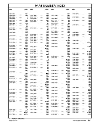 PART NUMBER INDEX
Part Page Part Page Part Page Part Page
209-3855 . . . . . 261
209-5382 . . . . . 198
209-5502 . . . . . 8
209-5503 . . . . . 8
209-7457 . . . . . 195
209-7481 . . . . . 173
209-7482 . . . . . 173
209-9219 . . . . . 25
26
210-3097 . . . . . 168
210-3098 . . . . . 168
170
210-3099 . . . . . 168
170
210-3100 . . . . . 168
170
210-3328 . . . . . 168
170
210-4563 . . . . . 224
255
210-5487 . . . . . 409
210-5489 . . . . . 409
210-5550 . . . . . 409
431
210-5932 . . . . . 194
210-7302 . . . . . 170
211-4674 . . . . . 224
255
211-6574 . . . . . 82
212-0854 . . . . . 388
212-5713 . . . . . 168
170
212-5993 . . . . . 255
212-6679 . . . . . 283
212-9428 . . . . . 377
379
381
212-9533 . . . . . 1
185
255
213-0711 . . . . . 434
213-3152 . . . . . 217
256
213-3724 . . . . . 154
213-4208 . . . . . 297
299
301
303
213-4222 . . . . . 207
208
213-4258 . . . . . 291
213-8609 . . . . . 322
324
213-8655 . . . . . 322
324
213-9684 . . . . . 119
214-1737 . . . . . 486
487
489
490
491
214-3203 . . . . . 8
214-4073 . . . . . 376
415
214-7636 . . . . . 375
483
215-1446 . . . . . 493
215-1447 . . . . . 494
215-6300 . . . . . 142
215-7697 . . . . . 281
215-9508 . . . . . 95
97
115
117
215-9509 . . . . . 95
97
115
117
216-0202 . . . . . 352
216-1601 . . . . . 207
216-1602 . . . . . 194
216-1606 . . . . . 207
216-1608 . . . . . 170
216-1609 . . . . . 168
170
194
216-1610 . . . . . 170
207
216-2801 . . . . . 198
216-4881 . . . . . 492
216-7940 . . . . . 6
89
216-7953 . . . . . 89
216-7956 . . . . . 80
216-8158 . . . . . 6
90
216-8163 . . . . . 90
216-8314 . . . . . 19
21
216-8634 . . . . . 35
37
39
217-0747 . . . . . 6
85
217-2536 . . . . . 227
229
231
217-2537 . . . . . 241
244
217-2650 . . . . . 227
229
217-2651 . . . . . 241
243
217-2652 . . . . . 241
217-2687 . . . . . 241
244
217-2689 . . . . . 241
244
217-2728 . . . . . 90
217-2733 . . . . . 80
217-2945 . . . . . 1
233
217-2947 . . . . . 233
217-2948 . . . . . 224
217-3167 . . . . . 241
244
217-3180 . . . . . 241
244
217-3188 . . . . . 227
229
231
217-3189 . . . . . 241
244
217-3627 . . . . . 127
217-4111 . . . . . 82
217-4112 . . . . . 82
217-4113 . . . . . 82
217-4315 . . . . . 241
244
217-5821 . . . . . 470
474
217-6838 . . . . . 192
217-8058 . . . . . 263
217-8225 . . . . . 6
80
217-9039 . . . . . 95
97
218-0377 . . . . . 198
288
218-0378 . . . . . 351
352
218-2207 . . . . . 241
244
246
248
251
253
218-2529 . . . . . 434
218-2751 . . . . . 1
322
324
326
328
218-2973 . . . . . 212
214
288
218-2975 . . . . . 272
288
218-2976 . . . . . 278
288
218-3159 . . . . . 212
306
218-3160 . . . . . 212
308
218-3163 . . . . . 200
201
288
218-3164 . . . . . 200
297
218-3213 . . . . . 288
289
218-3920 . . . . . 270
288
218-4105 . . . . . 288
290
218-4281 . . . . . 288
388
218-4302 . . . . . 388
218-5014 . . . . . 82
218-8489 . . . . . 351
355
357
218-8490 . . . . . 310
355
218-9847 . . . . . 391
218-9878 . . . . . 205
209
218-9880 . . . . . 205
209
219-0305 . . . . . 492
493
494
219-0616 . . . . . 175
177
179
181
299
219-0617 . . . . . 80
219-0943 . . . . . 385
219-4162 . . . . . 1
2
6
219-4164 . . . . . 1
211
219-4167 . . . . . 1
2
288
219-4168 . . . . . 1
2
351
219-4192 . . . . . 186
219-6487 . . . . . 137
140
219-7202 . . . . . 427
219-7803 . . . . . 258
219-8834 . . . . . 195
219-8835 . . . . . 195
220-0204 . . . . . 387
220-0205 . . . . . 387
432
220-0229 . . . . . 152
220-0777 . . . . . 244
248
251
220-1944 . . . . . 175
177
187
220-1945 . . . . . 175
177
179
181
183
220-1960 . . . . . 6
60
61
220-2080 . . . . . 288
291
220-2109 . . . . . 212
214
220-2173 . . . . . 198
220-2174 . . . . . 198
220-2297 . . . . . 198
220-2298 . . . . . 198
220-2309 . . . . . 200
201
220-3259 . . . . . 80
220-3813 . . . . . 80
220-3926 . . . . . 263
220-4051 . . . . . 187
211
PRIMARY REFERENCE
KEBP0271-28 PART NUMBER INDEX B17
 