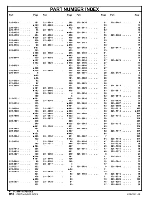 PART NUMBER INDEX
Part Page Part Page Part Page Part Page
220-4053 . . . . . 187
193
220-4054 . . . . . 193
220-4119 . . . . . 45
220-4120 . . . . . 89
220-4133 . . . . . 334
336
220-4165 . . . . . 336
220-4166 . . . . . 336
220-5746 . . . . . 85
87
220-8539 . . . . . 223
486
487
220-8549 . . . . . 130
152
153
220-8703 . . . . . 1
260
220-8754 . . . . . 238
220-8779 . . . . . 6
45
46
221-0103 . . . . . 82
221-0104 . . . . . 82
221-0800 . . . . . 179
181
183
186
188
221-1731 . . . . . 261
288
221-2014 . . . . . 115
117
221-4148 . . . . . 259
222-1889 . . . . . 193
348
222-1890 . . . . . 193
349
222-1891 . . . . . 348
349
361
222-1892 . . . . . 361
222-3102 . . . . . 6
102
222-3594 . . . . . 385
432
222-4326 . . . . . 1
185
224
222-4913 . . . . . 385
222-4914 . . . . . 385
222-4921 . . . . . 130
156
161
222-6445 . . . . . 80
222-6617 . . . . . 117
222-7037 . . . . . 352
222-7038 . . . . . 352
222-7874 . . . . . 322
324
326
330
222-7921 . . . . . 330
332
222-8543 . . . . . 385
222-8663 . . . . . 416
432
222-9975 . . . . . 1
489
223-3384 . . . . . 336
223-3945 . . . . . 416
223-4281 . . . . . 388
420
223-4791 . . . . . 376
432
433
223-4792 . . . . . 376
463
223-4793 . . . . . 376
483
223-5824 . . . . . 418
432
433
223-5849 . . . . . 175
177
179
181
183
200
201
223-6459 . . . . . 416
223-6460 . . . . . 416
223-7825 . . . . . 4
5
34
223-8344 . . . . . 223
490
491
224-0857 . . . . . 492
224-0859 . . . . . 493
224-0860 . . . . . 494
224-0871 . . . . . 223
224-0872 . . . . . 217
223
225
224-1149 . . . . . 431
434
437
440
224-1152 . . . . . 431
443
224-2264 . . . . . 80
224-7717 . . . . . 486
487
490
491
224-9392 . . . . . 379
381
225-3146 . . . . . 126
225-3150 . . . . . 148
225-4317 . . . . . 4
5
54
225-5436 . . . . . 51
53
225-5437 . . . . . 51
53
225-5438 . . . . . 51
53
225-5439 . . . . . 51
53
225-5441 . . . . . 51
53
225-5451 . . . . . 51
53
225-5453 . . . . . 51
53
225-5454 . . . . . 51
53
225-5458 . . . . . 51
53
225-5459 . . . . . 51
53
225-5493 . . . . . 27
225-5494 . . . . . 27
225-5495 . . . . . 27
225-5496 . . . . . 27
225-5498 . . . . . 27
225-5499 . . . . . 27
225-5501 . . . . . 28
29
225-5502 . . . . . 28
29
225-5625 . . . . . 59
63
225-5629 . . . . . 59
63
225-5634 . . . . . 59
63
225-5638 . . . . . 59
63
225-5640 . . . . . 59
63
225-5959 . . . . . 59
63
225-5960 . . . . . 59
63
225-5961 . . . . . 59
63
225-5962 . . . . . 59
63
225-5963 . . . . . 59
63
64
225-5967 . . . . . 7
64
225-6004 . . . . . 47
225-6005 . . . . . 47
49
225-6041 . . . . . 47
49
225-6451 . . . . . 9
11
13
15
17
225-6455 . . . . . 9
11
13
225-6456 . . . . . 9
11
13
15
17
225-6461 . . . . . 9
11
13
15
17
225-6464 . . . . . 9
11
13
15
17
225-6477 . . . . . 9
11
13
15
17
225-6478 . . . . . 9
11
13
15
17
225-6479 . . . . . 9
11
13
15
17
225-6517 . . . . . 9
11
225-6817 . . . . . 70
71
225-6818 . . . . . 70
71
225-6820 . . . . . 71
225-6907 . . . . . 68
225-6908 . . . . . 68
225-7713 . . . . . 463
225-7714 . . . . . 377
463
225-7715 . . . . . 377
379
381
225-7716 . . . . . 377
379
381
225-7717 . . . . . 377
379
381
225-7718 . . . . . 377
225-7729 . . . . . 415
225-7738 . . . . . 78
225-7739 . . . . . 78
225-7741 . . . . . 78
225-7772 . . . . . 19
21
225-7781 . . . . . 19
21
225-7941 . . . . . 71
73
225-7944 . . . . . 23
71
73
225-8016 . . . . . 78
225-8019 . . . . . 78
225-8023 . . . . . 192
225-8281 . . . . . 35
225-8282 . . . . . 35
PRIMARY REFERENCE
B18 PART NUMBER INDEX KEBP0271-28
 