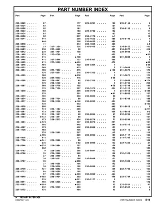 PART NUMBER INDEX
Part Page Part Page Part Page Part Page
225-8329 . . . . . 67
225-8524 . . . . . 92
225-8526 . . . . . 92
225-8533 . . . . . 92
225-8534 . . . . . 92
225-8536 . . . . . 92
225-8541 . . . . . 444
448
225-8848 . . . . . 41
225-8858 . . . . . 23
226-0423 . . . . . 238
226-0912 . . . . . 270
226-1880 . . . . . 270
226-3444 . . . . . 415
226-3445 . . . . . 415
226-3465 . . . . . 415
226-4346 . . . . . 194
226-4352 . . . . . 168
226-4364 . . . . . 168
170
226-4365 . . . . . 168
170
226-4366 . . . . . 168
170
226-4367 . . . . . 168
170
226-4370 . . . . . 168
170
226-4373 . . . . . 195
226-4374 . . . . . 195
226-4377 . . . . . 168
170
226-4378 . . . . . 208
226-4380 . . . . . 173
226-4381 . . . . . 173
226-4382 . . . . . 174
226-4393 . . . . . 172
173
226-4394 . . . . . 173
195
226-4397 . . . . . 173
226-4400 . . . . . 168
170
195
226-6416 . . . . . 415
226-7758 . . . . . 141
376
226-8346 . . . . . 370
432
226-8763 . . . . . 9
226-8766 . . . . . 35
37
39
226-8767 . . . . . 35
37
39
226-8770 . . . . . 131
226-8773 . . . . . 95
97
226-8940 . . . . . 155
376
226-8941 . . . . . 155
227-0063 . . . . . 154
432
227-0172 . . . . . 175
177
179
181
183
189
257
258
259
344
227-1100 . . . . . 225
227-4562 . . . . . 92
227-4794 . . . . . 100
227-4799 . . . . . 6
100
227-5446 . . . . . 127
227-5690 . . . . . 424
432
433
227-7392 . . . . . 375
227-8307 . . . . . 310
338
227-9503 . . . . . 416
228-4841 . . . . . 85
228-5108 . . . . . 84
228-5778 . . . . . 102
228-7106 . . . . . 297
299
301
303
228-7704 . . . . . 89
228-9108 . . . . . 146
443
448
229-1182 . . . . . 289
229-1538 . . . . . 80
229-1567 . . . . . 80
229-1641 . . . . . 80
229-2313 . . . . . 434
437
440
452
456
229-2565 . . . . . 227
229
231
229-2588 . . . . . 80
82
229-2884 . . . . . 157
161
229-2885 . . . . . 385
229-2886 . . . . . 385
229-3469 . . . . . 84
229-5051 . . . . . 168
208
229-5055 . . . . . 195
229-5056 . . . . . 195
229-5092 . . . . . 194
229-5099 . . . . . 195
229-5403 . . . . . 203
229-5404 . . . . . 203
221
229-5406 . . . . . 203
222
229-9269 . . . . . 463
464
229-9291 . . . . . 120
121
123
229-9782 . . . . . 152
153
230-4178 . . . . . 1
230-4632 . . . . . 489
230-4633 . . . . . 489
230-4665 . . . . . 420
230-5455 . . . . . 434
437
440
452
456
230-6367 . . . . . 469
472
230-7304 . . . . . 4
5
148
230-7353 . . . . . 4
5
58
230-7355 . . . . . 4
5
78
230-7470 . . . . . 424
230-7578 . . . . . 4
67
230-8065 . . . . . 30
31
230-8093 . . . . . 434
437
440
452
456
230-8094 . . . . . 47
49
230-8279 . . . . . 71
230-8873 . . . . . 241
244
230-8989 . . . . . 103
106
112
230-8995 . . . . . 103
106
112
230-8996 . . . . . 103
106
112
230-8997 . . . . . 103
106
112
230-8998 . . . . . 103
106
112
230-8999 . . . . . 103
106
112
230-9092 . . . . . 444
448
230-9127 . . . . . 9
11
13
15
17
230-9144 . . . . . 9
11
230-9152 . . . . . 9
11
13
15
230-9196 . . . . . 4
5
8
230-9527 . . . . . 103
230-9577 . . . . . 418
230-9699 . . . . . 4
30
231-0038 . . . . . 4
5
68
69
231-0669 . . . . . 174
231-0670 . . . . . 173
174
231-0671 . . . . . 173
174
231-0689 . . . . . 174
231-0720 . . . . . 208
231-0748 . . . . . 195
231-3310 . . . . . 90
231-4913 . . . . . 188
231-6603 . . . . . 157
161
231-8768 . . . . . 188
189
192
231-8815 . . . . . 2
211
231-8816 . . . . . 2
232-0295 . . . . . 157
161
232-0296 . . . . . 157
161
232-0310 . . . . . 157
162
232-1115 . . . . . 97
115
232-1117 . . . . . 103
232-1295 . . . . . 103
106
232-1322 . . . . . 27
56
103
106
232-1323 . . . . . 103
106
112
232-1328 . . . . . 103
106
112
232-1793 . . . . . 103
106
112
232-1794 . . . . . 103
106
112
232-2551 . . . . . 47
232-2565 . . . . . 4
5
PRIMARY REFERENCE
KEBP0271-28 PART NUMBER INDEX B19
 