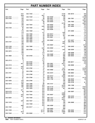 PART NUMBER INDEX
Part Page Part Page Part Page Part Page
47
49
232-2724 . . . . . 112
232-2725 . . . . . 103
106
112
232-2726 . . . . . 103
106
112
232-3126 . . . . . 95
97
112
115
117
131
232-3149 . . . . . 103
106
112
232-3157 . . . . . 103
106
112
232-3158 . . . . . 103
232-3263 . . . . . 103
106
232-3274 . . . . . 103
106
112
232-3666 . . . . . 35
37
39
232-3713 . . . . . 4
5
41
232-3716 . . . . . 4
55
232-3722 . . . . . 70
71
73
232-3751 . . . . . 23
71
73
232-3861 . . . . . 57
71
232-4226 . . . . . 470
474
232-4519 . . . . . 492
493
494
232-6177 . . . . . 4
71
232-6178 . . . . . 35
232-6179 . . . . . 4
35
37
232-6204 . . . . . 4
5
56
232-7378 . . . . . 4
5
66
232-7400 . . . . . 19
21
232-7439 . . . . . 4
19
232-7440 . . . . . 23
232-7442 . . . . . 4
51
232-7449 . . . . . 25
26
232-7519 . . . . . 27
28
29
232-7524 . . . . . 4
28
232-7526 . . . . . 4
63
232-7528 . . . . . 4
7
232-7596 . . . . . 23
232-7597 . . . . . 23
232-7599 . . . . . 23
232-7600 . . . . . 23
232-7603 . . . . . 23
232-7604 . . . . . 23
25
26
232-7606 . . . . . 4
25
232-9758 . . . . . 95
97
115
117
232-9759 . . . . . 95
97
115
117
232-9760 . . . . . 95
232-9762 . . . . . 95
233-3784 . . . . . 19
21
233-3785 . . . . . 19
21
233-3786 . . . . . 19
21
233-3788 . . . . . 19
21
233-3789 . . . . . 19
21
233-3790 . . . . . 19
21
233-7489 . . . . . 88
233-7530 . . . . . 470
233-7532 . . . . . 470
233-7533 . . . . . 470
474
233-7534 . . . . . 470
474
233-7535 . . . . . 470
474
233-7536 . . . . . 470
474
233-7537 . . . . . 470
474
233-7538 . . . . . 470
474
233-9417 . . . . . 4
5
115
117
233-9526 . . . . . 4
103
106
233-9530 . . . . . 126
233-9531 . . . . . 126
233-9532 . . . . . 126
233-9533 . . . . . 4
126
233-9534 . . . . . 92
233-9536 . . . . . 92
233-9537 . . . . . 92
233-9539 . . . . . 4
5
92
233-9614 . . . . . 270
233-9744 . . . . . 321
233-9831 . . . . . 95
97
233-9832 . . . . . 4
95
97
233-9834 . . . . . 4
131
233-9840 . . . . . 4
42
234-0251 . . . . . 4
9
234-0589 . . . . . 434
234-3390 . . . . . 486
487
489
490
491
234-3461 . . . . . 217
234-6828 . . . . . 434
234-9680 . . . . . 5
31
234-9980 . . . . . 142
431
235-0374 . . . . . 459
460
235-0512 . . . . . 469
235-1491 . . . . . 472
235-1790 . . . . . 103
106
112
235-3151 . . . . . 469
470
235-4119 . . . . . 472
235-4546 . . . . . 421
235-8556 . . . . . 1
2
288
235-8557 . . . . . 263
288
236-1517 . . . . . 431
236-1518 . . . . . 431
236-2144 . . . . . 103
106
112
236-5056 . . . . . 469
472
236-5850 . . . . . 289
236-6627 . . . . . 431
236-6628 . . . . . 383
431
236-6910 . . . . . 103
106
109
236-7001 . . . . . 227
243
236-7002 . . . . . 243
244
236-7003 . . . . . 244
237-0284 . . . . . 97
115
117
237-0285 . . . . . 97
115
117
237-0286 . . . . . 97
115
117
237-4227 . . . . . 303
238-2799 . . . . . 4
5
73
238-5293 . . . . . 168
170
238-5294 . . . . . 168
170
238-8288 . . . . . 88
238-8560 . . . . . 120
238-8563 . . . . . 119
120
121
123
238-8671 . . . . . 106
112
238-8680 . . . . . 1
2
130
238-8682 . . . . . 127
130
238-8864 . . . . . 95
97
239-0641 . . . . . 1
119
239-0649 . . . . . 80
239-0795 . . . . . 1
239-0796 . . . . . 1
2
239-1496 . . . . . 1
234
239-4009 . . . . . 427
483
239-5097 . . . . . 227
229
231
239-5433 . . . . . 102
239-5812 . . . . . 120
121
123
239-6986 . . . . . 486
487
489
490
491
239-8484 . . . . . 214
239-8485 . . . . . 212
214
PRIMARY REFERENCE
B20 PART NUMBER INDEX KEBP0271-28
 