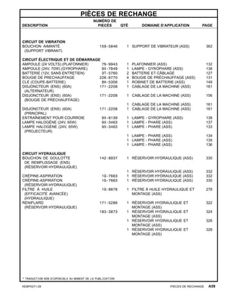 PIÈCES DE RECHANGE
DESCRIPTION
NUMÉRO DE
PIECÈS QTÉ DOMAINE D’APPLICATION PAGE
CIRCUIT DE VIBRATION
BOUCHON AIMANTÉ
(SUPPORT VIBRANT)
159-5846 1 SUPPORT DE VIBRATEUR (ASS) 362
CIRCUIT ÉLECTRIQUE ET DE DÉMARRAGE
AMPOULE (24 VOLTS) (PLAFONNIER) 7N-9943 1 PLAFONNIER (ASS) 132
AMPOULE (24V, 70W) (GYROPHARE) 9X-7849 1 LAMPE - GYROPHARE (ASS) 138
BATTERIE (12V, SANS ENTRETIEN) 3T-5760 2 BATTERIE ET CÂBLAGE 127
BOUGIE DE PRECHAUFFAGE 226-8770 4 BOUGIE DE PRÉCHAUFFAGE (ASS) 131
CLÉ (COUPE-BATTERIE) 8H-5306 1 ROBINET DE BATTERIE (ASS) 149
DISJONCTEUR (ENS) (60A)
(ALTERNATEUR)
171-2208 1 CABLAGE DE LA MACHINE (ASS) 161
DISJONCTEUR (ENS) (60A)
(BOUGIE DE PRÉCHAUFFAGE)
171-2208 1 CABLAGE DE LA MACHINE (ASS) 156
1 CABLAGE DE LA MACHINE (ASS) 161
DISJONCTEUR (ENS) (60A)
(PRINCIPAL)
171-2208 1 CABLAGE DE LA MACHINE (ASS) 161
ENTRAÎNEMENT POUR COURROIE 9X-8139 1 LAMPE - GYROPHARE (ASS) 138
LAMPE HALOGÈNE (24V, 65W) 9X-3463 1 LAMPE - PHARE (ASS) 137
LAMPE HALOGÈNE (24V, 65W)
(PROJECTEUR)
9X-3463 1 LAMPE - PHARE (ASS) 133
1 LAMPE - PHARE (ASS) 134
1 LAMPE - PHARE (ASS) 135
1 LAMPE - PHARE (ASS) 136
CIRCUIT HYDRAULIQUE
BOUCHON DE GOULOTTE
DE REMPLISSAGE (ENS)
(RÉSERVOIR HYDRAULIQUE)
142-8937 1 RÉSERVOIR HYDRAULIQUE (ASS) 330
1 RÉSERVOIR HYDRAULIQUE (ASS) 332
CRÉPINE-ASPIRATION 1G-7663 1 RÉSERVOIR HYDRAULIQUE (ASS) 332
CRÉPINE-ASPIRATION
(RÉSERVOIR HYDRAULIQUE)
1G-7663 1 RÉSERVOIR HYDRAULIQUE (ASS) 330
FILTRE À HUILE
(EFFICACITÉ AVANCÉE)
(HYDRAULIQUE)
1G-8878 1 FILTRE À HUILE HYDRAULIQUE ET
MONTAGE (ASS)
278
RENIFLARD
(RÉSERVOIR HYDRAULIQUE)
171-5286 1 RÉSERVOIR HYDRAULIQUE ET
MONTAGE (ASS)
322
183-3873 1 RÉSERVOIR HYDRAULIQUE ET
MONTAGE (ASS)
324
1 RÉSERVOIR HYDRAULIQUE ET
MONTAGE (ASS)
326
1 RÉSERVOIR HYDRAULIQUE ET
MONTAGE (ASS)
328
* TRADUCTION NON DISPONIBLE AU MOMENT DE LA PUBLICATION
KEBP0271-28 PIÈCES DE RECHANGE A59
 