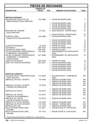 PIÈCES DE RECHANGE
DESCRIPTION
NUMÉRO DE
PIECÈS QTÉ DOMAINE D’APPLICATION PAGE
MOTEUR STANDARD
BOUCHON DE GOULOTTE DE
REMPLISSAGE D’HUILE (MOTEUR)
130-9888 1 CACHE-SOUPAPES (ASS) 9
1 CACHE-SOUPAPES (ASS) 11
1 CACHE-SOUPAPES (ASS) 13
1 CACHE-SOUPAPES (ASS) 15
1 CACHE-SOUPAPES (ASS) 17
BOUCHON DE VIDANGE
(HUILE MOTEUR)
7C-0351 2 HUILE MOTEUR - CARTER (ASS) 47
2 HUILE MOTEUR - CARTER (ASS) 49
CHAPEAU (ENS)
(GOULOTTE D’HUILE MOTEUR)
136-3608 1 CACHE-SOUPAPES (ASS) 11
1 CACHE-SOUPAPES (ASS) 13
1 CACHE-SOUPAPES (ASS) 15
1 CACHE-SOUPAPES (ASS) 17
CLAVETTE WOODRUFF 1B-8736 1 CARTER AV (ASS) 35
COUVERCLE 230-9127 1 CACHE-SOUPAPES (ASS) 17
COUVERCLE AVANT (ENS) 226-8767 1 CARTER AV (ASS) 35
JEU DE COURROIES TRAPEZOIDALES
(COMPREND 2 COURROIES)
128-5397 1 ENTRAÎNEMENT DE VENTILATEUR
(ASS)
31
JEU DE COURROIES TRAPEZOIDALES
(COMPREND 2 COURROIES)
(VENTILATEUR)
247-0099 1 ENTRAÎNEMENT DE VENTILATEUR
(ASS)
30
JOINT DE COUVERCLE 226-8766 1 CARTER AV (ASS) 35
JOINT PLAT (CACHE-SOUPAPES) 225-6451 1 CACHE-SOUPAPES (ASS) 9
1 CACHE-SOUPAPES (ASS) 11
1 CACHE-SOUPAPES (ASS) 13
1 CACHE-SOUPAPES (ASS) 15
1 CACHE-SOUPAPES (ASS) 17
POSTE DE CONDUITE
ACCUMULATEUR - CLIMATISEUR (ASS)
(AVEC SICCATIF)
176-3900 1 ACCUMULATEUR - CLIMATISEUR
(ASS)
365
AMPOULE (*24-VOLT, 5.6-WATT) 7N-5876 1 TABLEAU DE BORD (ASS) 440
1 TABLEAU DE BORD (ASS) 434
1 TABLEAU DE BORD (ASS) 437
AMPOULE (*24-VOLT, 5.6-WATT)
(TÉMOIN D’ALTERNATEUR)
7N-5876 1 TABLEAU DE BORD (ASS) 455
1 TABLEAU DE BORD (ASS) 451
AMPOULE (24 VOLTS) 5D-0019 1 TABLEAU DE BORD (ASS) 434
1 TABLEAU DE BORD (ASS) 437
AMPOULE (24 VOLTS)
(FREIN DE STATIONNEMENT)
116-5270 1 TABLEAU DE BORD (ASS) 443
AMPOULE (24 VOLTS)
(JAUGE DE NIVEAU D’HUILE)
5D-0019 1 TABLEAU DE BORD (ASS) 451
AMPOULE (24 VOLTS) (ROUGE) 116-5270 1 TABLEAU DE BORD (ASS) 447
AMPOULE (24 VOLTS) (VOYANT) 110-2079 4 MODULE - TÉMOIN (ASS) 425
AMPOULE (24V, 3W) 115-1748 1 TABLEAU DE BORD (ASS) 455
BALAI D’ESSUIE-GLACE (ENS)
(500-MM)
5C-8811 1 ESSUIE-GLACE ET LAVE-GLACE 483
BALAI D’ESSUIE-GLACE (ENS)
(700-MM)
6V-7419 1 ESSUIE-GLACE ET LAVE-GLACE 483
* TRADUCTION NON DISPONIBLE AU MOMENT DE LA PUBLICATION
A60 PIÈCES DE RECHANGE KEBP0271-28
 