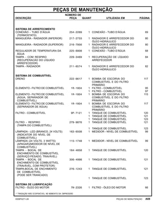 PEÇAS DE MANUTENÇÃO
DESCRIÇÃO
NÚMERO DE
PEÇA QUANT UTILIZADA EM PÁGINA
SISTEMA DE ARREFECIMENTO
CONEXÃO - TUBO D’ÁGUA
(TERMOSTATO)
254-2269 1 CONEXÃO - TUBO D’ÁGUA 69
MANGUEIRA - RADIADOR (INFERIOR) 217-2733 1 RADIADOR E ARREFECEDOR DO
ÓLEO HIDRÁULICO
80
MANGUEIRA - RADIADOR (SUPERIOR) 216-7956 1 RADIADOR E ARREFECEDOR DO
ÓLEO HIDRÁULICO
80
REGULADOR DE TEMPERATURA DA
ÁGUA
225-6908 1 CONEXÃO - TUBO D’ÁGUA 68
TAMPA - COM RESPIRO
(RECUPERACÃO DO LÍQUIDO
ARREFECEDOR)
229-3469 1 RECUPERAÇÃO DE LÍQUIDO
ARREFECEDOR
84
TAMPA - RADIADOR 211-6574 1 RADIADOR E ARREFECEDOR DO
ÓLEO HIDRÁULICO
82
SISTEMA DE COMBUSTÍVEL
DRENO 222-6617 1 BOMBA DE ESCORVA DO
COMBUSTÍVEL E DO FILTRO
PRIMÁRIO
117
ELEMENTO - FILTRO DE COMBUSTÍVEL 1R-1804 1 FILTRO - COMBUSTÍVEL 95
1 FILTRO - COMBUSTÍVEL 97
ELEMENTO - FILTRO DE COMBUSTÍVEL
(ÁGUA, SEPARADOR DE
COMBUSTÍVEL)
1R-1804 1 BOMBA DE ESCORVA DO
COMBUSTÍVEL E DO FILTRO
PRIMÁRIO
115
ELEMENTO - FILTRO DE COMBUSTÍVEL
(SEPARADOR DE ÁGUA)
1R-1804 1 BOMBA DE ESCORVA DO
COMBUSTÍVEL E DO FILTRO
PRIMÁRIO
117
FILTRO - COMBUSTÍVEL 9P-7121 1 TANQUE DE COMBUSTÍVEL 120
1 TANQUE DE COMBUSTÍVEL 121
1 TANQUE DE COMBUSTÍVEL 123
FILTRO - RESPIRO
(TAMPA DO COMBUSTÍVEL)
279-9876 1 TANQUE DE COMBUSTÍVEL 121
1 TANQUE DE COMBUSTÍVEL 123
LÂMPADA - LED (BRANCO, 24 VOLTS)
(INDICATOR DO NÍVEL DE
COMBUSTÍVEL)
163-6508 1 MEDIDOR - NÍVEL DE COMBUSTÍVEL 99
LÂMPADA (24 VOLTS, 3 WATTS)
(APAGAR)(MEDIDOR DE NÍVEL DE
COMBUSTÍVEL)
115-1748 1 MEDIDOR - NÍVEL DE COMBUSTÍVEL 99
TAMPA - BOCAL DE
ENCHIMENTO DE COMBUSTÍVEL
(SERVIÇO PESADO, TRAVÁVEL)
164-4858 1 TANQUE DE COMBUSTÍVEL 120
TAMPA - BOCAL DE
ENCHIMENTO DE COMBUSTÍVEL
(TRAVÁVEL, COM PROTETOR)
306-4998 1 TANQUE DE COMBUSTÍVEL 121
TAMPA-BOCAL DE ENCHIMENTO
DE COMBUSTÍVEL
(PODE SER TRANCADO)
276-1243 1 TANQUE DE COMBUSTÍVEL 121
1 TANQUE DE COMBUSTÍVEL 123
SISTEMA DE LUBRIFICAÇÃO
FILTRO - ÓLEO DO MOTOR 7W-2326 1 FILTRO - ÓLEO DO MOTOR 66
* TRADUÇÃO NÃO DISPONÍVEL NO MOMENTO DA IMPRESSÃO
KEBP0271-28 PEÇAS DE MANUTENÇÃO A69
 