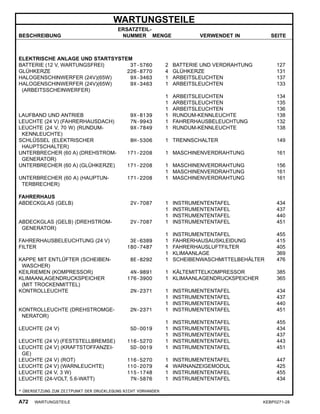 WARTUNGSTEILE
BESCHREIBUNG
ERSATZTEIL-
NUMMER MENGE VERWENDET IN SEITE
ELEKTRISCHE ANLAGE UND STARTSYSTEM
BATTERIE (12 V, WARTUNGSFREI) 3T-5760 2 BATTERIE UND VERDRAHTUNG 127
GLÜHKERZE 226-8770 4 GLÜHKERZE 131
HALOGENSCHINWERFER (24V)(65W) 9X-3463 1 ARBEITSLEUCHTEN 137
HALOGENSCHINWERFER (24V)(65W)
(ARBEITSSCHEINWERFER)
9X-3463 1 ARBEITSLEUCHTEN 133
1 ARBEITSLEUCHTEN 134
1 ARBEITSLEUCHTEN 135
1 ARBEITSLEUCHTEN 136
LAUFBAND UND ANTRIEB 9X-8139 1 RUNDUM-KENNLEUCHTE 138
LEUCHTE (24 V) (FAHRERHAUSDACH) 7N-9943 1 FAHRERHAUSBELEUCHTUNG 132
LEUCHTE (24 V, 70 W) (RUNDUM-
KENNLEUCHTE)
9X-7849 1 RUNDUM-KENNLEUCHTE 138
SCHLÜSSEL (ELEKTRISCHER
HAUPTSCHALTER)
8H-5306 1 TRENNSCHALTER 149
UNTERBRECHER (60 A) (DREHSTROM-
GENERATOR)
171-2208 1 MASCHINENVERDRAHTUNG 161
UNTERBRECHER (60 A) (GLÜHKERZE) 171-2208 1 MASCHINENVERDRAHTUNG 156
1 MASCHINENVERDRAHTUNG 161
UNTERBRECHER (60 A) (HAUPTUN-
TERBRECHER)
171-2208 1 MASCHINENVERDRAHTUNG 161
FAHRERHAUS
ABDECKGLAS (GELB) 2V-7087 1 INSTRUMENTENTAFEL 434
1 INSTRUMENTENTAFEL 437
1 INSTRUMENTENTAFEL 440
ABDECKGLAS (GELB) (DREHSTROM-
GENERATOR)
2V-7087 1 INSTRUMENTENTAFEL 451
1 INSTRUMENTENTAFEL 455
FAHRERHAUSBELEUCHTUNG (24 V) 3E-6389 1 FAHRERHAUSAUSKLEIDUNG 415
FILTER 180-7487 1 FAHRERHAUSLUFTFILTER 405
1 KLIMAANLAGE 369
KAPPE MIT ENTLÜFTER (SCHEIBEN-
WASCHER)
8E-8292 1 SCHEIBENWASCHMITTELBEHÄLTER 476
KEILRIEMEN (KOMPRESSOR) 4N-9891 1 KÄLTEMITTELKOMPRESSOR 385
KLIMAANLAGENDRUCKSPEICHER
(MIT TROCKENMITTEL)
176-3900 1 KLIMAANLAGENDRUCKSPEICHER 365
KONTROLLEUCHTE 2N-2371 1 INSTRUMENTENTAFEL 434
1 INSTRUMENTENTAFEL 437
1 INSTRUMENTENTAFEL 440
KONTROLLEUCHTE (DREHSTROMGE-
NERATOR)
2N-2371 1 INSTRUMENTENTAFEL 451
1 INSTRUMENTENTAFEL 455
LEUCHTE (24 V) 5D-0019 1 INSTRUMENTENTAFEL 434
1 INSTRUMENTENTAFEL 437
LEUCHTE (24 V) (FESTSTELLBREMSE) 116-5270 1 INSTRUMENTENTAFEL 443
LEUCHTE (24 V) (KRAFTSTOFFANZEI-
GE)
5D-0019 1 INSTRUMENTENTAFEL 451
LEUCHTE (24 V) (ROT) 116-5270 1 INSTRUMENTENTAFEL 447
LEUCHTE (24 V) (WARNLEUCHTE) 110-2079 4 WARNANZEIGEMODUL 425
LEUCHTE (24 V, 3 W) 115-1748 1 INSTRUMENTENTAFEL 455
LEUCHTE (24-VOLT, 5.6-WATT) 7N-5876 1 INSTRUMENTENTAFEL 434
* ÜBERSETZUNG ZUM ZEITPUNKT DER DRUCKLEGUNG NICHT VORHANDEN
A72 WARTUNGSTEILE KEBP0271-28
 