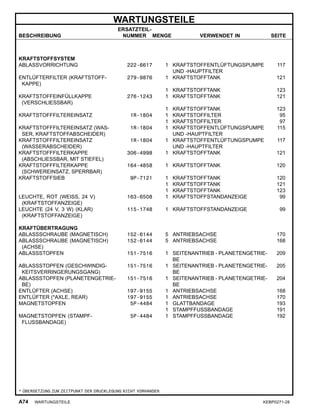 WARTUNGSTEILE
BESCHREIBUNG
ERSATZTEIL-
NUMMER MENGE VERWENDET IN SEITE
KRAFTSTOFFSYSTEM
ABLASSVORRICHTUNG 222-6617 1 KRAFTSTOFFENTLÜFTUNGSPUMPE
UND -HAUPTFILTER
117
ENTLÜFTERFILTER (KRAFTSTOFF-
KAPPE)
279-9876 1 KRAFTSTOFFTANK 121
1 KRAFTSTOFFTANK 123
KRAFTSTOFFEINFÜLLKAPPE
(VERSCHLIESSBAR)
276-1243 1 KRAFTSTOFFTANK 121
1 KRAFTSTOFFTANK 123
KRAFTSTOFFFILTEREINSATZ 1R-1804 1 KRAFTSTOFFILTER 95
1 KRAFTSTOFFILTER 97
KRAFTSTOFFFILTEREINSATZ (WAS-
SER, KRAFTSTOFFABSCHEIDER)
1R-1804 1 KRAFTSTOFFENTLÜFTUNGSPUMPE
UND -HAUPTFILTER
115
KRAFTSTOFFFILTEREINSATZ
(WASSERABSCHEIDER)
1R-1804 1 KRAFTSTOFFENTLÜFTUNGSPUMPE
UND -HAUPTFILTER
117
KRAFTSTOFFFILTERKAPPE
(ABSCHLIESSBAR, MIT STIEFEL)
306-4998 1 KRAFTSTOFFTANK 121
KRAFTSTOFFFILTERKAPPE
(SCHWEREINSATZ, SPERRBAR)
164-4858 1 KRAFTSTOFFTANK 120
KRAFTSTOFFSIEB 9P-7121 1 KRAFTSTOFFTANK 120
1 KRAFTSTOFFTANK 121
1 KRAFTSTOFFTANK 123
LEUCHTE, ROT (WEISS, 24 V)
(KRAFTSTOFFANZEIGE)
163-6508 1 KRAFTSTOFFSTANDANZEIGE 99
LEUCHTE (24 V, 3 W) (KLAR)
(KRAFTSTOFFANZEIGE)
115-1748 1 KRAFTSTOFFSTANDANZEIGE 99
KRAFTÜBERTRAGUNG
ABLASSSCHRAUBE (MAGNETISCH) 152-6144 5 ANTRIEBSACHSE 170
ABLASSSCHRAUBE (MAGNETISCH)
(ACHSE)
152-6144 5 ANTRIEBSACHSE 168
ABLASSSTOPFEN 151-7516 1 SEITENANTRIEB - PLANETENGETRIE-
BE
209
ABLASSSTOPFEN (GESCHWINDIG-
KEITSVERRINGERUNGSGANG)
151-7516 1 SEITENANTRIEB - PLANETENGETRIE-
BE
205
ABLASSSTOPFEN (PLANETENGETRIE-
BE)
151-7516 1 SEITENANTRIEB - PLANETENGETRIE-
BE
204
ENTLÜFTER (ACHSE) 197-9155 1 ANTRIEBSACHSE 168
ENTLÜFTER (*AXLE, REAR) 197-9155 1 ANTRIEBSACHSE 170
MAGNETSTOPFEN 5P-4484 1 GLATTBANDAGE 193
1 STAMPFFUSSBANDAGE 191
MAGNETSTOPFEN (STAMPF-
FLUSSBANDAGE)
5P-4484 1 STAMPFFUSSBANDAGE 192
* ÜBERSETZUNG ZUM ZEITPUNKT DER DRUCKLEGUNG NICHT VORHANDEN
A74 WARTUNGSTEILE KEBP0271-28
 