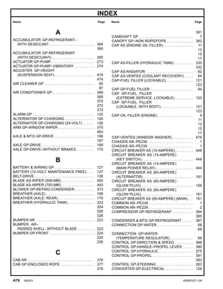 INDEX
Name Page Name Page
A
ACCUMULATOR GP-REFRIGERANT–
WITH DESICCANT . . . . . . . . . . . . . . . . . . . . . . . . . 364
365
ACCUMULATOR GP-REFRIGERANT
(WITH DESICCANT) . . . . . . . . . . . . . . . . . . . . . . . . 365
ACTUATOR GP-PUMP . . . . . . . . . . . . . . . . . . . . . . . . 273
ACTUATOR GP-PUMP–VIBRATORY . . . . . . . . . . . 274
ADJUSTER GP-HEIGHT
(SUSPENSION SEAT) . . . . . . . . . . . . . . . . . . . . . . 470
474
AIR CLEANER GP . . . . . . . . . . . . . . . . . . . . . . . . . . . . 85
87
AIR CONDITIONER GP . . . . . . . . . . . . . . . . . . . . . . . . 366
369
370
372
373
ALARM GP . . . . . . . . . . . . . . . . . . . . . . . . . . . . . . . . . . . 125
ALTERNATOR GP-CHARGING . . . . . . . . . . . . . . . . . 126
ALTERNATOR GP-CHARGING (24-VOLT) . . . . . . 126
ARM GP-WINDOW WIPER . . . . . . . . . . . . . . . . . . . . 375
483
AXLE & MTG GP-DRIVE . . . . . . . . . . . . . . . . . . . . . . . 166
167
AXLE GP-DRIVE . . . . . . . . . . . . . . . . . . . . . . . . . . . . . . 168
AXLE GP-DRIVE–WITHOUT BRAKES . . . . . . . . . . 170
B
BATTERY & WIRING GP . . . . . . . . . . . . . . . . . . . . . . . 127
BATTERY (12-VOLT, MAINTENANCE FREE) . . . . 127
BELT-DRIVE . . . . . . . . . . . . . . . . . . . . . . . . . . . . . . . . . . 138
BLADE AS-WIPER (500-MM) . . . . . . . . . . . . . . . . . . . 483
BLADE AS-WIPER (700-MM) . . . . . . . . . . . . . . . . . . . 483
BLOWER GP-REFRIG CONDENSER . . . . . . . . . . . 373
BREATHER (AXLE) . . . . . . . . . . . . . . . . . . . . . . . . . . . 168
BREATHER (AXLE, REAR) . . . . . . . . . . . . . . . . . . . . 170
BREATHER (HYDRAULIC TANK) . . . . . . . . . . . . . . . 322
324
326
328
BUMPER AR . . . . . . . . . . . . . . . . . . . . . . . . . . . . . . . . . . 223
BUMPER AR–
PADDED SHELL, WITHOUT BLADE . . . . . . . . . 223
BUMPER GP-FRONT . . . . . . . . . . . . . . . . . . . . . . . . . 224
225
226
C
CAB AR . . . . . . . . . . . . . . . . . . . . . . . . . . . . . . . . . . . . . . 376
CAB GP-ENCLOSED ROPS . . . . . . . . . . . . . . . . . . . 377
379
381
CAMSHAFT GP . . . . . . . . . . . . . . . . . . . . . . . . . . . . . . . 7
CANOPY GP–NON ROPS/FOPS . . . . . . . . . . . . . . . 383
CAP AS (ENGINE OIL FILLER) . . . . . . . . . . . . . . . . . 11
13
15
17
CAP AS-FILLER (HYDRAULIC TANK) . . . . . . . . . . 330
332
CAP AS-RADIATOR . . . . . . . . . . . . . . . . . . . . . . . . . . . 82
CAP AS-VENTED (COOLANT RECOVERY) . . . . . 84
CAP-FUEL FILLER (LOCKABLE) . . . . . . . . . . . . . . . 121
123
CAP GP-FUEL FILLER . . . . . . . . . . . . . . . . . . . . . . . . 94
CAP GP-FUEL FILLER
(EXTREME SERVICE, LOCKABLE) . . . . . . . . . . 120
CAP GP-FUEL FILLER
(LOCKABLE, WITH BOOT) . . . . . . . . . . . . . . . . . . 121
123
CAP-OIL FILLER (ENGINE) . . . . . . . . . . . . . . . . . . . . 9
11
13
15
17
CAP-VENTED (WINDOW WASHER) . . . . . . . . . . . . 476
CHASSIS AR–PE238 . . . . . . . . . . . . . . . . . . . . . . . . . . 1
CHASSIS AR–PE239 . . . . . . . . . . . . . . . . . . . . . . . . . . 1
CIRCUIT BREAKER AS (10-AMPERE) . . . . . . . . . . 448
CIRCUIT BREAKER AS (15-AMPERE)
(KEY SWITCH) . . . . . . . . . . . . . . . . . . . . . . . . . . . . . 448
CIRCUIT BREAKER AS (15-AMPERE)
(MAIN POWER RELAY) . . . . . . . . . . . . . . . . . . . . . 444
CIRCUIT BREAKER AS (60-AMPERE)
(ALTERNATOR) . . . . . . . . . . . . . . . . . . . . . . . . . . . . 161
CIRCUIT BREAKER AS (60-AMPERE)
(GLOW PLUG) . . . . . . . . . . . . . . . . . . . . . . . . . . . . . 156
CIRCUIT BREAKER AS (60-AMPERE)
(GLOW PLUG) . . . . . . . . . . . . . . . . . . . . . . . . . . . . . 161
CIRCUIT BREAKER AS (60-AMPERE) (MAIN) . . . 161
COMMON AR–PE238 . . . . . . . . . . . . . . . . . . . . . . . . . 1
COMMON AR–PE239 . . . . . . . . . . . . . . . . . . . . . . . . . 2
COMPRESSOR GP-REFRIGERANT . . . . . . . . . . . . 384
385
CONDENSER & MTG GP-REFRIGERANT . . . . . . 387
CONNECTION GP-WATER . . . . . . . . . . . . . . . . . . . . 68
69
CONNECTION GP-WATER
(TEMPERATURE REGULATOR) . . . . . . . . . . . . . 69
CONTROL GP-DIRECTION & SPEED . . . . . . . . . . 388
CONTROL GP-HANDLE–PROPEL LEVER . . . . . . 390
CONTROL GP-HYDRAULIC . . . . . . . . . . . . . . . . . . . 275
CONTROL GP-PROPEL . . . . . . . . . . . . . . . . . . . . . . . 391
393
CONTROL GP-STEERING . . . . . . . . . . . . . . . . . . . . . 263
CONVERTER GP-ELECTRICAL . . . . . . . . . . . . . . . . 129
A76 INDEX KEBP0271-28
 