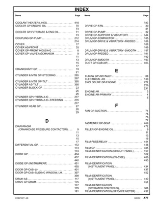 INDEX
Name Page Name Page
COOLANT HEATER LINES . . . . . . . . . . . . . . . . . . . . 418
COOLER GP-ENGINE OIL . . . . . . . . . . . . . . . . . . . . . 70
73
COOLER GP-FLTR BASE & ENG OIL . . . . . . . . . . . 71
73
COUPLING GP-PUMP . . . . . . . . . . . . . . . . . . . . . . . . . 212
214
COVER . . . . . . . . . . . . . . . . . . . . . . . . . . . . . . . . . . . . . . . 17
COVER AS-FRONT . . . . . . . . . . . . . . . . . . . . . . . . . . . 35
COVER GP-FRONT HOUSING . . . . . . . . . . . . . . . . . 8
COVER GP-VALVE MECHANISM . . . . . . . . . . . . . . 9
11
13
15
17
CRANKSHAFT GP . . . . . . . . . . . . . . . . . . . . . . . . . . . . 19
21
CYLINDER & MTG GP-STEERING . . . . . . . . . . . . . 265
267
CYLINDER & MTG GP-TILT . . . . . . . . . . . . . . . . . . . . 395
CYLINDER AS-TILT . . . . . . . . . . . . . . . . . . . . . . . . . . . 395
CYLINDER BLOCK GP . . . . . . . . . . . . . . . . . . . . . . . . 23
25
26
CYLINDER GP-HYDRAULIC . . . . . . . . . . . . . . . . . . . 277
CYLINDER GP-HYDRAULIC–STEERING . . . . . . . 276
277
CYLINDER HEAD GP . . . . . . . . . . . . . . . . . . . . . . . . . 27
28
29
D
DIAPHRAGM
(CRANKCASE PRESSURE CONTACTOR) . . . 9
11
13
15
17
DIFFERENTIAL GP . . . . . . . . . . . . . . . . . . . . . . . . . . . 172
173
174
DIODE GP . . . . . . . . . . . . . . . . . . . . . . . . . . . . . . . . . . . . 434
437
440
DIODE GP (INSTRUMENT) . . . . . . . . . . . . . . . . . . . . 451
455
DOOR GP-CAB–LH . . . . . . . . . . . . . . . . . . . . . . . . . . . 401
DOOR GP-CAB–SLIDING WINDOW, LH . . . . . . . . 397
399
DRAIN AS . . . . . . . . . . . . . . . . . . . . . . . . . . . . . . . . . . . . 117
DRIVE GP-DRUM . . . . . . . . . . . . . . . . . . . . . . . . . . . . . 175
177
179
181
183
DRIVE GP-FAN . . . . . . . . . . . . . . . . . . . . . . . . . . . . . . . 30
31
DRIVE GP-PUMP . . . . . . . . . . . . . . . . . . . . . . . . . . . . . 32
DRIVE GP-SUPPORT & VIBRATORY . . . . . . . . . . . 344
DRUM GP-COMPACTOR . . . . . . . . . . . . . . . . . . . . . . 185
DRUM GP-DRIVE & VIBRATORY–PADDED . . . . . 186
188
189
DRUM GP-DRIVE & VIBRATORY–SMOOTH . . . . 187
DRUM GP-PADDED . . . . . . . . . . . . . . . . . . . . . . . . . . . 191
192
DRUM GP-SMOOTH . . . . . . . . . . . . . . . . . . . . . . . . . . 193
DUCT GP-CAB AIR . . . . . . . . . . . . . . . . . . . . . . . . . . . 403
E
ELBOW GP-AIR INLET . . . . . . . . . . . . . . . . . . . . . . . . 88
ELECTRICAL AR . . . . . . . . . . . . . . . . . . . . . . . . . . . . . . 130
ENCLOSURE GP-ENGINE . . . . . . . . . . . . . . . . . . . . . 227
229
231
ENGINE AR . . . . . . . . . . . . . . . . . . . . . . . . . . . . . . . . . . 3
ENGINE AR-PRIMARY . . . . . . . . . . . . . . . . . . . . . . . . 4
5
F
FAN GP-SUCTION . . . . . . . . . . . . . . . . . . . . . . . . . . . . 74
75
76
77
FASTENER GP-SEAT . . . . . . . . . . . . . . . . . . . . . . . . . 469
472
FILLER GP-ENGINE OIL . . . . . . . . . . . . . . . . . . . . . . . 9
11
13
15
FILM-FUSE/RELAY . . . . . . . . . . . . . . . . . . . . . . . . . . . . 444
448
FILM GP . . . . . . . . . . . . . . . . . . . . . . . . . . . . . . . . . . . . . . 485
FILM-IDENTIFICATION (CIRCUIT PANEL) . . . . . . 157
162
FILM-IDENTIFICATION (CS-533E) . . . . . . . . . . . . . . 486
490
FILM-IDENTIFICATION
(INSTRUMENT PANEL) . . . . . . . . . . . . . . . . . . . . . 434
437
452
FILM-IDENTIFICATION
(INSTRUMENT PANEL) . . . . . . . . . . . . . . . . . . . . . 440
456
FILM-IDENTIFICATION
(OPERATOR CONTROLS) . . . . . . . . . . . . . . . . . . 388
FILM-IDENTIFICATION (SERVICE METER) . . . . . 437
KEBP0271-28 INDEX A77
 