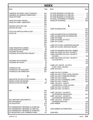 INDEX
Name Page Name Page
HARNESS AS-PANEL (SIDE CONSOLE) . . . . . . . 443
HARNESS AS-SENSOR (VIBRATORY) . . . . . . . . . 407
HEAD GP-PUMP . . . . . . . . . . . . . . . . . . . . . . . . . . . . . . 280
283
HEAD GP-PUMP–PROPEL . . . . . . . . . . . . . . . . . . . . 286
HEAD GP-PUMP–VIBRATORY . . . . . . . . . . . . . . . . . 281
285
HEATER & MTG GP-CAB . . . . . . . . . . . . . . . . . . . . . . 410
HEATER GP-CAB . . . . . . . . . . . . . . . . . . . . . . . . . . . . . 411
413
HITCH GP-ARTICULATING & OSC . . . . . . . . . . . . . 240
HOOD GP . . . . . . . . . . . . . . . . . . . . . . . . . . . . . . . . . . . . 241
243
244
246
248
250
251
253
HOSE-RADIATOR (LOWER) . . . . . . . . . . . . . . . . . . . 80
HOSE-RADIATOR (UPPER) . . . . . . . . . . . . . . . . . . . . 80
HOUSING GP-AXLE . . . . . . . . . . . . . . . . . . . . . . . . . . . 195
HOUSING GP-ECCENTRIC WEIGHT . . . . . . . . . . . 345
346
348
349
HOUSING GP-FLYWHEEL . . . . . . . . . . . . . . . . . . . . . 34
HOUSING GP-FRONT . . . . . . . . . . . . . . . . . . . . . . . . . 35
37
39
HYDRAULIC AR . . . . . . . . . . . . . . . . . . . . . . . . . . . . . . 288
HYDRAULIC AR-AUXILIARY . . . . . . . . . . . . . . . . . . . 288
HYDRAULIC AR-VIBRATORY . . . . . . . . . . . . . . . . . . 351
I
INDICATOR GP-AIR FILTER CHANGE . . . . . . . . . . 85
INSTALLATION AR-ENGINE . . . . . . . . . . . . . . . . . . . 6
INSTALLATION GP-DRUM . . . . . . . . . . . . . . . . . . . . . 197
K
KEY . . . . . . . . . . . . . . . . . . . . . . . . . . . . . . . . . . . . . . . . . . 434
437
440
451
455
KEY (BATTERY DISCONNECT) . . . . . . . . . . . . . . . . 149
KEY-WOODRUFF . . . . . . . . . . . . . . . . . . . . . . . . . . . . . 35
KIT-ADJUSTER . . . . . . . . . . . . . . . . . . . . . . . . . . . . . . . 470
474
KIT-CRANKSHAFT BEARING (0.25-MM OS) . . . . 19
KIT-CRANKSHAFT BEARING (0.5-MM OS) . . . . . 19
KIT-CRANKSHAFT BEARING (0.76-MM OS) . . . . 19
KIT-MOUNTING (FUEL PRIMING PUMP) . . . . . . . 115
KIT-ROD BEARING (0.25-MM OS) . . . . . . . . . . . . . . 19
KIT-ROD BEARING (0.51-MM OS) . . . . . . . . . . . . . . 19
KIT-ROD BEARING (0.76-MM OS) . . . . . . . . . . . . . . 19
KIT-SEAL (STEERING CYLINDER) . . . . . . . . . . . . . 276
KNOB GP-STEERING . . . . . . . . . . . . . . . . . . . . . . . . . 269
L
LAMP AS-INDICATOR . . . . . . . . . . . . . . . . . . . . . . . . . 434
437
440
LAMP AS-INDICATOR (ALTERNATOR) . . . . . . . . . 455
LAMP AS-INDICATOR (ALTERNATOR) . . . . . . . . . 451
LAMP GP-DOME . . . . . . . . . . . . . . . . . . . . . . . . . . . . . . 132
LAMP GP-DOME (24-VOLT) . . . . . . . . . . . . . . . . . . . 415
LAMP GP-FLOOD . . . . . . . . . . . . . . . . . . . . . . . . . . . . . 135
137
LAMP GP-FLOOD–SUSPENDED MOUNT . . . . . . 134
LAMP GP-FLOOD–VERTICAL MOUNT . . . . . . . . . 133
136
LAMP GP-WARNING BEACON–AMBER . . . . . . . . 138
LAMP-HALOGEN (24-VOLT, 65-WATT) . . . . . . . . . 137
LAMP-HALOGEN (24-VOLT, 65-WATT)
(FLOOD) . . . . . . . . . . . . . . . . . . . . . . . . . . . . . . . . . . . 136
LAMP-HALOGEN (24-VOLT, 65-WATT)
(FLOODLIGHT) . . . . . . . . . . . . . . . . . . . . . . . . . . . . . 133
134
135
LAMP-LED (WHITE, 24-VOLT)
(FUEL LEVEL GAUGE) . . . . . . . . . . . . . . . . . . . . . 99
LAMP (24-VOLT) . . . . . . . . . . . . . . . . . . . . . . . . . . . . . . 434
437
LAMP (24-VOLT) (DOME) . . . . . . . . . . . . . . . . . . . . . . 132
LAMP (24-VOLT) (FUEL LEVEL GAUGE) . . . . . . . 451
LAMP (24-VOLT) (PARKING BRAKE) . . . . . . . . . . . 443
LAMP (24-VOLT) (RED) . . . . . . . . . . . . . . . . . . . . . . . . 447
LAMP (24-VOLT) (WARNING LAMP) . . . . . . . . . . . . 425
LAMP (24-VOLT, 3-WATT) . . . . . . . . . . . . . . . . . . . . . 455
LAMP (24-VOLT, 3-WATT)
(CLEAR)(FUEL LEVEL GAUGE) . . . . . . . . . . . . . 99
LAMP (24-VOLT, 5.6-WATT) . . . . . . . . . . . . . . . . . . . . 434
LAMP (24-VOLT, 5.6-WATT) . . . . . . . . . . . . . . . . . . . . 437
440
LAMP (24-VOLT, 5.6-WATT)
(ALTERNATOR INDICATOR) . . . . . . . . . . . . . . . . 451
LAMP (24-VOLT, 5.6-WATT)
(ALTERNATOR INDICATOR) . . . . . . . . . . . . . . . . 455
LAMP (24-VOLT, 70-WATT)
(WARNING BEACON) . . . . . . . . . . . . . . . . . . . . . . . 138
LENS-AMBER . . . . . . . . . . . . . . . . . . . . . . . . . . . . . . . . 434
437
440
LENS-AMBER (ALTERNATOR) . . . . . . . . . . . . . . . . . 451
455
LENS-RED . . . . . . . . . . . . . . . . . . . . . . . . . . . . . . . . . . . 434
KEBP0271-28 INDEX A79
 
