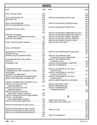 INDEX
Name Page Name Page
SEAL GP-DUO-CONE . . . . . . . . . . . . . . . . . . . . . . . . . 205
209
SEAT & MOUNTING GP . . . . . . . . . . . . . . . . . . . . . . . 469
SEAT BELT GP . . . . . . . . . . . . . . . . . . . . . . . . . . . . . . . 469
472
SEAT GP-SUSPENSION . . . . . . . . . . . . . . . . . . . . . . . 470
SEAT GP-SUSPENSION–CLOTH . . . . . . . . . . . . . . 472
474
SENDER AS-FUEL LEVEL . . . . . . . . . . . . . . . . . . . . . 120
121
123
SENSOR GP-SPEED
(VIBRATORY TACHOMETER GAUGE) . . . . . . . 407
SERVICE GP-ENGINE . . . . . . . . . . . . . . . . . . . . . . . . 60
61
SHAFT GP-ECCENTRIC WEIGHT . . . . . . . . . . . . . . 359
360
361
SHELL GP-PADDED . . . . . . . . . . . . . . . . . . . . . . . . . . 216
217
SOLENOID GP-THROTTLE . . . . . . . . . . . . . . . . . . . . 147
SPRING AS-GAS . . . . . . . . . . . . . . . . . . . . . . . . . . . . . 227
SPRING AS-GAS (ENGINE HOOD) . . . . . . . . . . . . . 229
231
STARTING MOTOR GP-ELECTRIC . . . . . . . . . . . . . 148
STEP GP . . . . . . . . . . . . . . . . . . . . . . . . . . . . . . . . . . . . . 260
STRAINER-FUEL . . . . . . . . . . . . . . . . . . . . . . . . . . . . . 120
121
123
STRAINER-SUCTION . . . . . . . . . . . . . . . . . . . . . . . . . 332
STRAINER-SUCTION (HYDRAULIC TANK) . . . . . 330
SUN VISOR . . . . . . . . . . . . . . . . . . . . . . . . . . . . . . . . . . 477
SUPPORT GP-VIBRATORY . . . . . . . . . . . . . . . . . . . . 362
SWITCH AS-PRESSURE (COMPRESSOR) . . . . . 385
SWITCH AS-PRESSURE (ENGINE OIL) . . . . . . . . 156
161
SWITCH AS-PRESSURE (HYDRAULIC OIL) . . . . 278
SWITCH AS-PUSH BUTTON
(PARKING BRAKE) . . . . . . . . . . . . . . . . . . . . . . . . . 447
SWITCH AS-PUSH BUTTON
(PARKING BRAKE) . . . . . . . . . . . . . . . . . . . . . . . . . 443
SWITCH AS-PUSH BUTTON
(VIBRATORY, SELECT ON/OFF) . . . . . . . . . . . . . 390
SWITCH AS-ROCKER (AIR CONDITIONER) . . . . 372
SWITCH AS-ROCKER
(AIR CONDITIONER ON/OFF) . . . . . . . . . . . . . . . 370
SWITCH AS-ROCKER (BEACON) . . . . . . . . . . . . . . 144
145
SWITCH AS-ROCKER (FLOOD LIGHT) . . . . . . . . . 139
140
SWITCH AS-ROCKER (FLOOD LIGHTS) . . . . . . . 447
SWITCH AS-ROCKER (FLOOD LIGHTS) . . . . . . . 142
SWITCH AS-ROCKER (SPEED SELECT) . . . . . . . 435
438
441
452
456
SWITCH AS-ROCKER (START AID) . . . . . . . . . . . . 435
438
440
SWITCH AS-ROCKER (STARTING AID) . . . . . . . . 452
456
SWITCH AS-ROCKER (THROTTLE) . . . . . . . . . . . . 435
438
441
SWITCH AS-ROCKER (VIBRATORY SELECT) . . . 448
SWITCH AS-ROCKER (VIBRATORY SELECT) . . . 444
SWITCH AS-ROTARY (WIPER, WASHER) . . . . . . 447
SWITCH AS-ROTARY (WIPER, WASHER) . . . . . . 447
SWITCH AS-ROTARY (24-VOLT) (FAN) . . . . . . . . . 447
SWITCH AS-START (KEY) . . . . . . . . . . . . . . . . . . . . . 434
437
440
451
455
SWITCH AS-TEMPERATURE (COOLANT) . . . . . . 156
161
SWITCH AS-TEMPERATURE
(HYDRAULIC ALERT INDICATOR) . . . . . . . . . . . 332
SWITCH AS-TEMPERATURE
(HYDRAULIC OIL) . . . . . . . . . . . . . . . . . . . . . . . . . . 330
SWITCH GP-DISCONNECT–BATTERY . . . . . . . . . 149
SWITCH GP-MAGNETIC . . . . . . . . . . . . . . . . . . . . . . 150
151
SWITCH GP-MAGNETIC (24-VOLT)
(GLOW PLUG) . . . . . . . . . . . . . . . . . . . . . . . . . . . . . 156
SWITCH GP-MAGNETIC (24-VOLT)
(GLOW PLUG RELAY) . . . . . . . . . . . . . . . . . . . . . . 161
SWITCH GP-MAGNETIC (24-VOLT)
(START RELAY) . . . . . . . . . . . . . . . . . . . . . . . . . . . . 161
SWITCH-MICRO (NEUTRAL POSITION) . . . . . . . . 391
393
SWITCH-NEUTRAL START . . . . . . . . . . . . . . . . . . . . 339
SWITCH-TEMPERATURE . . . . . . . . . . . . . . . . . . . . . 112
SWITCH-TEMPERATURE
(TIMING ADVANCE) . . . . . . . . . . . . . . . . . . . . . . . . 103
106
T
TANK & MTG GP-FUEL . . . . . . . . . . . . . . . . . . . . . . . . 119
TANK & MTG GP-HYDRAULIC . . . . . . . . . . . . . . . . . 322
324
326
328
TANK GP-FUEL . . . . . . . . . . . . . . . . . . . . . . . . . . . . . . . 120
121
123
TANK GP-HYDRAULIC . . . . . . . . . . . . . . . . . . . . . . . . 330
332
A82 INDEX KEBP0271-28
 