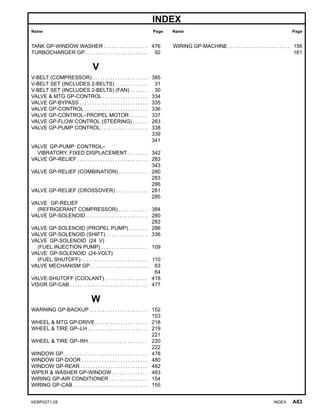 INDEX
Name Page Name Page
TANK GP-WINDOW WASHER . . . . . . . . . . . . . . . . . 476
TURBOCHARGER GP . . . . . . . . . . . . . . . . . . . . . . . . . 92
V
V-BELT (COMPRESSOR) . . . . . . . . . . . . . . . . . . . . . . 385
V-BELT SET (INCLUDES 2-BELTS) . . . . . . . . . . . . . 31
V-BELT SET (INCLUDES 2-BELTS) (FAN) . . . . . . . 30
VALVE & MTG GP-CONTROL . . . . . . . . . . . . . . . . . . 334
VALVE GP-BYPASS . . . . . . . . . . . . . . . . . . . . . . . . . . . 335
VALVE GP-CONTROL . . . . . . . . . . . . . . . . . . . . . . . . . 336
VALVE GP-CONTROL–PROPEL MOTOR . . . . . . . 337
VALVE GP-FLOW CONTROL (STEERING) . . . . . . 263
VALVE GP-PUMP CONTROL . . . . . . . . . . . . . . . . . . 338
339
341
VALVE GP-PUMP CONTROL–
VIBRATORY, FIXED DISPLACEMENT . . . . . . . . 342
VALVE GP-RELIEF . . . . . . . . . . . . . . . . . . . . . . . . . . . . 283
343
VALVE GP-RELIEF (COMBINATION) . . . . . . . . . . . 280
283
286
VALVE GP-RELIEF (CROSSOVER) . . . . . . . . . . . . . 281
285
VALVE GP-RELIEF
(REFRIGERANT COMPRESSOR) . . . . . . . . . . . 384
VALVE GP-SOLENOID . . . . . . . . . . . . . . . . . . . . . . . . 280
283
VALVE GP-SOLENOID (PROPEL PUMP) . . . . . . . 286
VALVE GP-SOLENOID (SHIFT) . . . . . . . . . . . . . . . . 336
VALVE GP-SOLENOID (24 V)
(FUEL INJECTION PUMP) . . . . . . . . . . . . . . . . . . 109
VALVE GP-SOLENOID (24-VOLT)
(FUEL SHUTOFF) . . . . . . . . . . . . . . . . . . . . . . . . . . 110
VALVE MECHANISM GP . . . . . . . . . . . . . . . . . . . . . . . 63
64
VALVE-SHUTOFF (COOLANT) . . . . . . . . . . . . . . . . . 418
VISOR GP-CAB . . . . . . . . . . . . . . . . . . . . . . . . . . . . . . . 477
W
WARNING GP-BACKUP . . . . . . . . . . . . . . . . . . . . . . . 152
153
WHEEL & MTG GP-DRIVE . . . . . . . . . . . . . . . . . . . . . 218
WHEEL & TIRE GP–LH . . . . . . . . . . . . . . . . . . . . . . . . 219
221
WHEEL & TIRE GP–RH . . . . . . . . . . . . . . . . . . . . . . . 220
222
WINDOW GP . . . . . . . . . . . . . . . . . . . . . . . . . . . . . . . . . 478
WINDOW GP-DOOR . . . . . . . . . . . . . . . . . . . . . . . . . . 480
WINDOW GP-REAR . . . . . . . . . . . . . . . . . . . . . . . . . . . 482
WIPER & WASHER GP-WINDOW . . . . . . . . . . . . . . 483
WIRING GP-AIR CONDITIONER . . . . . . . . . . . . . . . 154
WIRING GP-CAB . . . . . . . . . . . . . . . . . . . . . . . . . . . . . . 155
WIRING GP-MACHINE . . . . . . . . . . . . . . . . . . . . . . . . 156
161
KEBP0271-28 INDEX A83
 