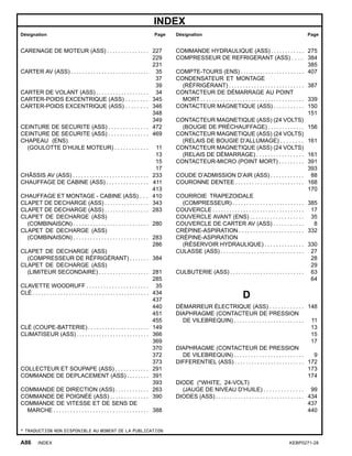 INDEX
Désignation Page Désignation Page
CARENAGE DE MOTEUR (ASS) . . . . . . . . . . . . . . . 227
229
231
CARTER AV (ASS) . . . . . . . . . . . . . . . . . . . . . . . . . . . . 35
37
39
CARTER DE VOLANT (ASS) . . . . . . . . . . . . . . . . . . . 34
CARTER-POIDS EXCENTRIQUE (ASS) . . . . . . . . 345
CARTER-POIDS EXCENTRIQUE (ASS) . . . . . . . . 346
348
349
CEINTURE DE SECURITE (ASS) . . . . . . . . . . . . . . 472
CEINTURE DE SECURITE (ASS) . . . . . . . . . . . . . . 469
CHAPEAU (ENS)
(GOULOTTE D’HUILE MOTEUR) . . . . . . . . . . . . 11
13
15
17
CHÂSSIS AV (ASS) . . . . . . . . . . . . . . . . . . . . . . . . . . . 233
CHAUFFAGE DE CABINE (ASS) . . . . . . . . . . . . . . . 411
413
CHAUFFAGE ET MONTAGE - CABINE (ASS) . . . 410
CLAPET DE DECHARGE (ASS) . . . . . . . . . . . . . . . . 343
CLAPET DE DECHARGE (ASS) . . . . . . . . . . . . . . . . 283
CLAPET DE DECHARGE (ASS)
(COMBINAISON) . . . . . . . . . . . . . . . . . . . . . . . . . . . 280
CLAPET DE DECHARGE (ASS)
(COMBINAISON) . . . . . . . . . . . . . . . . . . . . . . . . . . . 283
286
CLAPET DE DECHARGE (ASS)
(COMPRESSEUR DE RÉFRIGÉRANT) . . . . . . . 384
CLAPET DE DECHARGE (ASS)
(LIMITEUR SECONDAIRE) . . . . . . . . . . . . . . . . . . 281
285
CLAVETTE WOODRUFF . . . . . . . . . . . . . . . . . . . . . . 35
CLÉ . . . . . . . . . . . . . . . . . . . . . . . . . . . . . . . . . . . . . . . . . . 434
437
440
451
455
CLÉ (COUPE-BATTERIE) . . . . . . . . . . . . . . . . . . . . . . 149
CLIMATISEUR (ASS) . . . . . . . . . . . . . . . . . . . . . . . . . . 366
369
370
372
373
COLLECTEUR ET SOUPAPE (ASS) . . . . . . . . . . . . 291
COMMANDE DE DEPLACEMENT (ASS) . . . . . . . . 391
393
COMMANDE DE DIRECTION (ASS) . . . . . . . . . . . . 263
COMMANDE DE POIGNÉE (ASS) . . . . . . . . . . . . . . 390
COMMANDE DE VITESSE ET DE SENS DE
MARCHE . . . . . . . . . . . . . . . . . . . . . . . . . . . . . . . . . . 388
COMMANDE HYDRAULIQUE (ASS) . . . . . . . . . . . . 275
COMPRESSEUR DE REFRIGERANT (ASS) . . . . 384
385
COMPTE-TOURS (ENS) . . . . . . . . . . . . . . . . . . . . . . . 407
CONDENSATEUR ET MONTAGE
(RÉFRIGÉRANT) . . . . . . . . . . . . . . . . . . . . . . . . . . . 387
CONTACTEUR DE DÉMARRAGE AU POINT
MORT . . . . . . . . . . . . . . . . . . . . . . . . . . . . . . . . . . . . . 339
CONTACTEUR MAGNETIQUE (ASS) . . . . . . . . . . . 150
151
CONTACTEUR MAGNETIQUE (ASS) (24 VOLTS)
(BOUGIE DE PRÉCHAUFFAGE) . . . . . . . . . . . . . 156
CONTACTEUR MAGNETIQUE (ASS) (24 VOLTS)
(RELAIS DE BOUGIE D’ALLUMAGE) . . . . . . . . 161
CONTACTEUR MAGNETIQUE (ASS) (24 VOLTS)
(RELAIS DE DÉMARRAGE) . . . . . . . . . . . . . . . . . 161
CONTACTEUR-MICRO (POINT MORT) . . . . . . . . . 391
393
COUDE D’ADMISSION D’AIR (ASS) . . . . . . . . . . . . 88
COURONNE DENTEE . . . . . . . . . . . . . . . . . . . . . . . . . 168
170
COURROIE TRAPEZOIDALE
(COMPRESSEUR) . . . . . . . . . . . . . . . . . . . . . . . . . . 385
COUVERCLE . . . . . . . . . . . . . . . . . . . . . . . . . . . . . . . . . 17
COUVERCLE AVANT (ENS) . . . . . . . . . . . . . . . . . . . 35
COUVERCLE DE CARTER AV (ASS) . . . . . . . . . . . 8
CRÉPINE-ASPIRATION . . . . . . . . . . . . . . . . . . . . . . . 332
CRÉPINE-ASPIRATION
(RÉSERVOIR HYDRAULIQUE) . . . . . . . . . . . . . . 330
CULASSE (ASS) . . . . . . . . . . . . . . . . . . . . . . . . . . . . . . 27
28
29
CULBUTERIE (ASS) . . . . . . . . . . . . . . . . . . . . . . . . . . . 63
64
D
DÉMARREUR ÉLECTRIQUE (ASS) . . . . . . . . . . . . 148
DIAPHRAGME (CONTACTEUR DE PRESSION
DE VILEBREQUIN) . . . . . . . . . . . . . . . . . . . . . . . . . 11
13
15
17
DIAPHRAGME (CONTACTEUR DE PRESSION
DE VILEBREQUIN) . . . . . . . . . . . . . . . . . . . . . . . . . 9
DIFFERENTIEL (ASS) . . . . . . . . . . . . . . . . . . . . . . . . . 172
173
174
DIODE (*WHITE, 24-VOLT)
(JAUGE DE NIVEAU D’HUILE) . . . . . . . . . . . . . . 99
DIODES (ASS) . . . . . . . . . . . . . . . . . . . . . . . . . . . . . . . . 434
437
440
* TRADUCTION NON DISPONIBLE AU MOMENT DE LA PUBLICATION
A86 INDEX KEBP0271-28
 