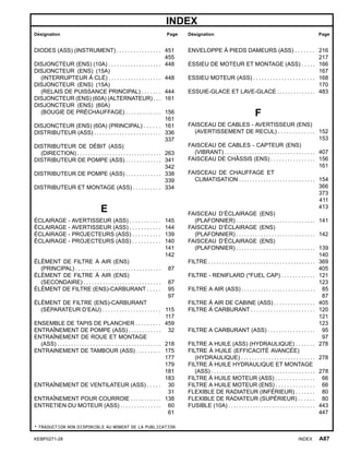 INDEX
Désignation Page Désignation Page
DIODES (ASS) (INSTRUMENT) . . . . . . . . . . . . . . . . 451
455
DISJONCTEUR (ENS) (10A) . . . . . . . . . . . . . . . . . . . 448
DISJONCTEUR (ENS) (15A)
(INTERRUPTEUR À CLÉ) . . . . . . . . . . . . . . . . . . . 448
DISJONCTEUR (ENS) (15A)
(RELAIS DE PUISSANCE PRINCIPAL) . . . . . . . 444
DISJONCTEUR (ENS) (60A) (ALTERNATEUR) . . . 161
DISJONCTEUR (ENS) (60A)
(BOUGIE DE PRÉCHAUFFAGE) . . . . . . . . . . . . . 156
161
DISJONCTEUR (ENS) (60A) (PRINCIPAL) . . . . . . 161
DISTRIBUTEUR (ASS) . . . . . . . . . . . . . . . . . . . . . . . . 336
337
DISTRIBUTEUR DE DÉBIT (ASS)
(DIRECTION) . . . . . . . . . . . . . . . . . . . . . . . . . . . . . . . 263
DISTRIBUTEUR DE POMPE (ASS) . . . . . . . . . . . . . 341
342
DISTRIBUTEUR DE POMPE (ASS) . . . . . . . . . . . . . 338
339
DISTRIBUTEUR ET MONTAGE (ASS) . . . . . . . . . . 334
E
ÉCLAIRAGE - AVERTISSEUR (ASS) . . . . . . . . . . . 145
ÉCLAIRAGE - AVERTISSEUR (ASS) . . . . . . . . . . . 144
ÉCLAIRAGE - PROJECTEURS (ASS) . . . . . . . . . . 139
ÉCLAIRAGE - PROJECTEURS (ASS) . . . . . . . . . . 140
141
142
ÉLÉMENT DE FILTRE À AIR (ENS)
(PRINCIPAL) . . . . . . . . . . . . . . . . . . . . . . . . . . . . . . . 87
ÉLÉMENT DE FILTRE À AIR (ENS)
(SECONDAIRE) . . . . . . . . . . . . . . . . . . . . . . . . . . . . 87
ÉLÉMENT DE FILTRE (ENS)-CARBURANT . . . . . 95
97
ÉLÉMENT DE FILTRE (ENS)-CARBURANT
(SÉPARATEUR D’EAU) . . . . . . . . . . . . . . . . . . . . . 115
117
ENSEMBLE DE TAPIS DE PLANCHER . . . . . . . . . 459
ENTRAÎNEMENT DE POMPE (ASS) . . . . . . . . . . . . 32
ENTRAÎNEMENT DE ROUE ET MONTAGE
(ASS) . . . . . . . . . . . . . . . . . . . . . . . . . . . . . . . . . . . . . . 218
ENTRAINEMENT DE TAMBOUR (ASS) . . . . . . . . . 175
177
179
181
183
ENTRAÎNEMENT DE VENTILATEUR (ASS) . . . . . 30
31
ENTRAÎNEMENT POUR COURROIE . . . . . . . . . . . 138
ENTRETIEN DU MOTEUR (ASS) . . . . . . . . . . . . . . . 60
61
ENVELOPPE À PIEDS DAMEURS (ASS) . . . . . . . 216
217
ESSIEU DE MOTEUR ET MONTAGE (ASS) . . . . . 166
167
ESSIEU MOTEUR (ASS) . . . . . . . . . . . . . . . . . . . . . . 168
170
ESSUIE-GLACE ET LAVE-GLACE . . . . . . . . . . . . . . 483
F
FAISCEAU DE CABLES - AVERTISSEUR (ENS)
(AVERTISSEMENT DE RECUL) . . . . . . . . . . . . . 152
153
FAISCEAU DE CABLES - CAPTEUR (ENS)
(VIBRANT) . . . . . . . . . . . . . . . . . . . . . . . . . . . . . . . . . 407
FAISCEAU DE CHÂSSIS (ENS) . . . . . . . . . . . . . . . . 156
161
FAISCEAU DE CHAUFFAGE ET
CLIMATISATION . . . . . . . . . . . . . . . . . . . . . . . . . . . . 154
366
373
411
413
FAISCEAU D’ÉCLAIRAGE (ENS)
(PLAFONNIER) . . . . . . . . . . . . . . . . . . . . . . . . . . . . . 141
FAISCEAU D’ÉCLAIRAGE (ENS)
(PLAFONNIER) . . . . . . . . . . . . . . . . . . . . . . . . . . . . . 142
FAISCEAU D’ÉCLAIRAGE (ENS)
(PLAFONNIER) . . . . . . . . . . . . . . . . . . . . . . . . . . . . . 139
140
FILTRE . . . . . . . . . . . . . . . . . . . . . . . . . . . . . . . . . . . . . . . 369
405
FILTRE - RENIFLARD (*FUEL CAP) . . . . . . . . . . . . 121
123
FILTRE A AIR (ASS) . . . . . . . . . . . . . . . . . . . . . . . . . . . 85
87
FILTRE À AIR DE CABINE (ASS) . . . . . . . . . . . . . . . 405
FILTRE À CARBURANT . . . . . . . . . . . . . . . . . . . . . . . 120
121
123
FILTRE A CARBURANT (ASS) . . . . . . . . . . . . . . . . . 95
97
FILTRE A HUILE (ASS) (HYDRAULIQUE) . . . . . . . 278
FILTRE À HUILE (EFFICACITÉ AVANCÉE)
(HYDRAULIQUE) . . . . . . . . . . . . . . . . . . . . . . . . . . . 278
FILTRE À HUILE HYDRAULIQUE ET MONTAGE
(ASS) . . . . . . . . . . . . . . . . . . . . . . . . . . . . . . . . . . . . . . 278
FILTRE À HUILE MOTEUR (ASS) . . . . . . . . . . . . . . 66
FILTRE A HUILE MOTEUR (ENS) . . . . . . . . . . . . . . 66
FLEXIBLE DE RADIATEUR (INFÉRIEUR) . . . . . . . 80
FLEXIBLE DE RADIATEUR (SUPÉRIEUR) . . . . . . 80
FUSIBLE (10A) . . . . . . . . . . . . . . . . . . . . . . . . . . . . . . . . 443
447
* TRADUCTION NON DISPONIBLE AU MOMENT DE LA PUBLICATION
KEBP0271-28 INDEX A87
 