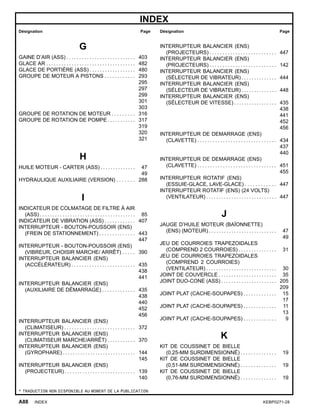 INDEX
Désignation Page Désignation Page
G
GAINE D’AIR (ASS) . . . . . . . . . . . . . . . . . . . . . . . . . . . 403
GLACE AR . . . . . . . . . . . . . . . . . . . . . . . . . . . . . . . . . . . 482
GLACE DE PORTIÈRE (ASS) . . . . . . . . . . . . . . . . . . 480
GROUPE DE MOTEUR A PISTONS . . . . . . . . . . . . 293
295
297
299
301
303
GROUPE DE ROTATION DE MOTEUR . . . . . . . . . 316
GROUPE DE ROTATION DE POMPE . . . . . . . . . . . 317
319
320
321
H
HUILE MOTEUR - CARTER (ASS) . . . . . . . . . . . . . . 47
49
HYDRAULIQUE AUXILIAIRE (VERSION) . . . . . . . 288
I
INDICATEUR DE COLMATAGE DE FILTRE À AIR
(ASS) . . . . . . . . . . . . . . . . . . . . . . . . . . . . . . . . . . . . . . 85
INDICATEUR DE VIBRATION (ASS) . . . . . . . . . . . . 407
INTERRUPTEUR - BOUTON-POUSSOIR (ENS)
(FREIN DE STATIONNEMENT) . . . . . . . . . . . . . . 443
447
INTERRUPTEUR - BOUTON-POUSSOIR (ENS)
(VIBREUR, CHOISIR MARCHE/ ARRÊT) . . . . . 390
INTERRUPTEUR BALANCIER (ENS)
(ACCÉLÉRATEUR) . . . . . . . . . . . . . . . . . . . . . . . . . 435
438
441
INTERRUPTEUR BALANCIER (ENS)
(AUXILIAIRE DE DÉMARRAGE) . . . . . . . . . . . . . 435
438
440
452
456
INTERRUPTEUR BALANCIER (ENS)
(CLIMATISEUR) . . . . . . . . . . . . . . . . . . . . . . . . . . . . 372
INTERRUPTEUR BALANCIER (ENS)
(CLIMATISEUR MARCHE/ARRÊT) . . . . . . . . . . . 370
INTERRUPTEUR BALANCIER (ENS)
(GYROPHARE) . . . . . . . . . . . . . . . . . . . . . . . . . . . . . 144
145
INTERRUPTEUR BALANCIER (ENS)
(PROJECTEUR) . . . . . . . . . . . . . . . . . . . . . . . . . . . . 139
140
INTERRUPTEUR BALANCIER (ENS)
(PROJECTEURS) . . . . . . . . . . . . . . . . . . . . . . . . . . 447
INTERRUPTEUR BALANCIER (ENS)
(PROJECTEURS) . . . . . . . . . . . . . . . . . . . . . . . . . . 142
INTERRUPTEUR BALANCIER (ENS)
(SÉLECTEUR DE VIBRATEUR) . . . . . . . . . . . . . . 444
INTERRUPTEUR BALANCIER (ENS)
(SÉLECTEUR DE VIBRATEUR) . . . . . . . . . . . . . . 448
INTERRUPTEUR BALANCIER (ENS)
(SÉLECTEUR DE VITESSE) . . . . . . . . . . . . . . . . . 435
438
441
452
456
INTERRUPTEUR DE DEMARRAGE (ENS)
(CLAVETTE) . . . . . . . . . . . . . . . . . . . . . . . . . . . . . . . 434
437
440
INTERRUPTEUR DE DEMARRAGE (ENS)
(CLAVETTE) . . . . . . . . . . . . . . . . . . . . . . . . . . . . . . . 451
455
INTERRUPTEUR ROTATIF (ENS)
(ESSUIE-GLACE, LAVE-GLACE) . . . . . . . . . . . . 447
INTERRUPTEUR ROTATIF (ENS) (24 VOLTS)
(VENTILATEUR) . . . . . . . . . . . . . . . . . . . . . . . . . . . . 447
J
JAUGE D’HUILE MOTEUR (BAÏONNETTE)
(ENS) (MOTEUR) . . . . . . . . . . . . . . . . . . . . . . . . . . . 47
49
JEU DE COURROIES TRAPEZOIDALES
(COMPREND 2 COURROIES) . . . . . . . . . . . . . . . 31
JEU DE COURROIES TRAPEZOIDALES
(COMPREND 2 COURROIES)
(VENTILATEUR) . . . . . . . . . . . . . . . . . . . . . . . . . . . . 30
JOINT DE COUVERCLE . . . . . . . . . . . . . . . . . . . . . . . 35
JOINT DUO-CONE (ASS) . . . . . . . . . . . . . . . . . . . . . . 205
209
JOINT PLAT (CACHE-SOUPAPES) . . . . . . . . . . . . . 15
17
JOINT PLAT (CACHE-SOUPAPES) . . . . . . . . . . . . . 11
13
JOINT PLAT (CACHE-SOUPAPES) . . . . . . . . . . . . . 9
K
KIT DE COUSSINET DE BIELLE
(0,25-MM SURDIMENSIONNÉ) . . . . . . . . . . . . . . 19
KIT DE COUSSINET DE BIELLE
(0,51-MM SURDIMENSIONNÉ) . . . . . . . . . . . . . . 19
KIT DE COUSSINET DE BIELLE
(0,76-MM SURDIMENSIONNÉ) . . . . . . . . . . . . . . 19
* TRADUCTION NON DISPONIBLE AU MOMENT DE LA PUBLICATION
A88 INDEX KEBP0271-28
 