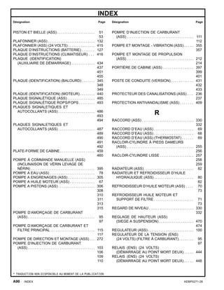 INDEX
Désignation Page Désignation Page
PISTON ET BIELLE (ASS) . . . . . . . . . . . . . . . . . . . . . 51
53
PLAFONNIER (ASS) . . . . . . . . . . . . . . . . . . . . . . . . . . 132
PLAFONNIER (ASS) (24 VOLTS) . . . . . . . . . . . . . . . 415
PLAQUE D’INSTRUCTIONS (BATTERIE) . . . . . . . 127
PLAQUE D’INSTRUCTIONS (CLIMATISEUR) . . . 416
PLAQUE (IDENTIFICATION)
(AUXILIAIRE DE DÉMARRAGE) . . . . . . . . . . . . . 434
437
451
455
PLAQUE (IDENTIFICATION) (BALOURD) . . . . . . . 345
348
349
PLAQUE (IDENTIFICATION) (MOTEUR) . . . . . . . . 440
PLAQUE SIGNALÉTIQUE (ASS) . . . . . . . . . . . . . . . 485
PLAQUE SIGNALÉTIQUE ROPS/FOPS . . . . . . . . . 493
PLAQUES SIGNALETIQUES ET
AUTOCOLLANTS (ASS) . . . . . . . . . . . . . . . . . . . . 486
493
494
PLAQUES SIGNALETIQUES ET
AUTOCOLLANTS (ASS) . . . . . . . . . . . . . . . . . . . . 487
489
490
491
492
PLATE-FORME DE CABINE . . . . . . . . . . . . . . . . . . . 459
460
POMPE À COMMANDE MANUELLE (ASS)
(INCLINAISON DE VÉRIN LEVAGE DE
NÉRIN) . . . . . . . . . . . . . . . . . . . . . . . . . . . . . . . . . . . . 395
POMPE A EAU (ASS) . . . . . . . . . . . . . . . . . . . . . . . . . 78
POMPE A ENGRENAGES (ASS) . . . . . . . . . . . . . . . 305
POMPE A HUILE MOTEUR (ASS) . . . . . . . . . . . . . . 67
POMPE A PISTONS (ASS) . . . . . . . . . . . . . . . . . . . . . 306
308
310
311
313
315
POMPE D’AMORÇAGE DE CARBURANT
(ASS) . . . . . . . . . . . . . . . . . . . . . . . . . . . . . . . . . . . . . . 95
97
POMPE D’AMORÇAGE DE CARBURANT ET
FILTRE PRINCIPAL . . . . . . . . . . . . . . . . . . . . . . . . . 115
117
POMPE DE DIRECTION ET MONTAGE (ASS) . . . 272
POMPE D’INJECTION DE CARBURANT
(ASS) . . . . . . . . . . . . . . . . . . . . . . . . . . . . . . . . . . . . . . 103
106
109
110
POMPE D’INJECTION DE CARBURANT
(ASS) . . . . . . . . . . . . . . . . . . . . . . . . . . . . . . . . . . . . . . 111
112
POMPE ET MONTAGE - VIBRATION (ASS) . . . . . 355
357
POMPE ET MONTAGE DE PROPULSION
(ASS) . . . . . . . . . . . . . . . . . . . . . . . . . . . . . . . . . . . . . . 212
214
PORTIÈRE DE CABINE (ASS) . . . . . . . . . . . . . . . . . 397
399
401
POSTE DE CONDUITE (VERSION) . . . . . . . . . . . . 431
432
433
PROTECTEUR DES CANALISATIONS (ASS) . . . 236
237
PROTECTION ANTIVANDALISME (ASS) . . . . . . . 409
R
RACCORD (ASS) . . . . . . . . . . . . . . . . . . . . . . . . . . . . . 330
332
RACCORD D’EAU (ASS) . . . . . . . . . . . . . . . . . . . . . . 69
RACCORD D’EAU (ASS) . . . . . . . . . . . . . . . . . . . . . . 68
RACCORD D’EAU (ASS) (THERMOSTAT) . . . . . . 69
RACLOIR-CYLINDRE À PIEDS DAMEURS
(ASS) . . . . . . . . . . . . . . . . . . . . . . . . . . . . . . . . . . . . . . 255
256
RACLOIR-CYLINDRE LISSE . . . . . . . . . . . . . . . . . . . 257
258
259
RADIATEUR (ASS) . . . . . . . . . . . . . . . . . . . . . . . . . . . . 82
RADIATEUR ET REFROIDISSEUR D’HUILE
HYDRAULIQUE (ASS) . . . . . . . . . . . . . . . . . . . . . . 80
82
REFROIDISSEUR D’HUILE MOTEUR (ASS) . . . . 70
73
REFROIDISSEUR HUILE MOTEUR ET
SUPPORT DE FILTRE . . . . . . . . . . . . . . . . . . . . . . 71
73
REGARD DE NIVEAU . . . . . . . . . . . . . . . . . . . . . . . . . 330
332
REGLAGE DE HAUTEUR (ASS)
(SIEGE A SUSPENSION) . . . . . . . . . . . . . . . . . . . 470
474
REGULATEUR (ASS) . . . . . . . . . . . . . . . . . . . . . . . . . . 100
REGULATEUR DE LA TENSION (ENS)
(24 VOLTS) (FILTRE À CARBURANT) . . . . . . . . 95
97
RELAIS (ENS) (24 VOLTS)
(DÉMARRAGE AU POINT MORT DEUX) . . . . . 444
RELAIS (ENS) (24 VOLTS)
(DÉMARRAGE AU POINT MORT DEUX) . . . . . 448
* TRADUCTION NON DISPONIBLE AU MOMENT DE LA PUBLICATION
A90 INDEX KEBP0271-28
 