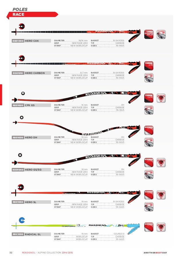rossignol hero carbon