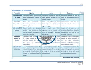 CUDI

Rubricas para su evaluación
Valoración

2 puntos

1 punto

0 puntos

Profundización

Descripción clara y sustancial del

Descripción ambigua del tema a

Descripción inexacta del tema a

del tema

tema a tratar y buena cantidad de

tratar, algunos detalles que no

tratar, sin detalles significativos o

detalles.

clarifican el tema.

escasos.

Aclaración

Alta calidad del

bien

Tema impreciso y poco claro, sin

claramente presentado así como

focalizada pero no suficientemente

coherencia entre las partes que lo

de fácil seguimiento.

sobre el tema

Tema

bien

organizada.

componen.

con

con

organizado con al menos tres

cumple con los criterios de diseño

criterios de diseño planteados, sin

errores de ortografía y tipografía

planteados y con más de tres

errores de ortografía.

difícil de leer.

errores de ortografía.

Elementos

El ensayo cumple claramente con

El ensayo cumple cono los cuatro

El ensayo no cumple con todos los

propios del

los

de diseño

criterios de diseño pero no con la

criterios de diseño planteados o

(Resumen, palabras clave, cuerpo

extensión solicitada o bien, estos

bien

del

puntos no han sido correctamente

ordenados o definidos ni cumple

realizados.

con la extensión mínima.

ensayo

y

referencias

bibliografías)
Presentación
del ensayo

La

presentación/exposición

fue

Ensayo

información

sencilla y que cumple con los

cuatro criterios

tipografía

Tema

Ensayo mal planteado que no

ensayo

escrito

y

bien

diseño

Ensayo

organizado

Total

La

simple

pero

presentación/exposición

no

están

claramente

fue

La presentación/exposición no fue

hecha en tiempo y forma, además

hecha en tiempo y forma, aunque

hecha en tiempo y forma, además

se entrego de forma limpia en el

la entrega no fue en el formato

la entrega no se dio de la forma

formato pre establecido (papel o

pre establecido.

pre establecida por el docente.

digital).
Calificación de la actividad

Catalogo de rubricas para la evaluación del aprendizaje
Página 25

 