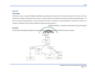 CUDI

Ejemplo
Texto original
«El artículo es, pues, un signo morfológico dependiente, que presupone la existencia de un elemento autónomo, el nombre, con el cual
constituye un sintagma unitario dentro de la oración, no menos íntimo que el resultante del nombre con el signo indicador del plural... Ya
que en el artículo no desempeña por sí solo una función en la oración, su presencia o ausencia depende en cambio de la situación o el
contexto, en definitiva de cómo enfoca el hablante la experiencia que comunica.»
(ALARCOS LLORACH, E.: Estudios de la Gramática funcional del español)
Conceptos:
Artículo, Signo Morfológico Dependiente, Sintagma Unitario, Oración Signo Del Plural, Nombre Presencia, Contexto.

Catalogo de rubricas para la evaluación del aprendizaje
Página 27

 