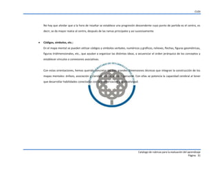 CUDI

No hay que olvidar que a la hora de resaltar se establece una progresión descendente cuyo punto de partida es el centro, es
decir, se da mayor realce al centro, después de las ramas principales y así sucesivamente.


Códigos, símbolos, etc.:
En el mapa mental se pueden utilizar códigos y símbolos verbales, numéricos y gráficos, relieves, flechas, figuras geométricas,
figuras tridimensionales, etc., que ayudan a organizar las distintas ideas, a secuenciar el orden jerárquico de los conceptos y
establecer vínculos o conexiones asociativas.

Con estas orientaciones, hemos querido concretar las tres grandes dimensiones técnicas que integran la construcción de los
mapas mentales: énfasis, asociación y claridad, unidas al estilo personal. Con ellas se potencia la capacidad cerebral al tener
que desarrollar habilidades conectadas con la memorización y la creatividad.

Catalogo de rubricas para la evaluación del aprendizaje
Página 31

 