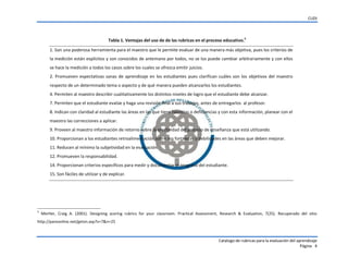 CUDI

Tabla 1. Ventajas del uso de de las rubricas en el proceso educativo.5
1. Son una poderosa herramienta para el maestro que le permite evaluar de una manera más objetiva, pues los criterios de
la medición están explícitos y son conocidos de antemano por todos, no se los puede cambiar arbitrariamente y con ellos
se hace la medición a todos los casos sobre los cuales se ofrezca emitir juicios.
2. Promueven expectativas sanas de aprendizaje en los estudiantes pues clarifican cuáles son los objetivos del maestro
respecto de un determinado tema o aspecto y de qué manera pueden alcanzarlos los estudiantes.
4. Permiten al maestro describir cualitativamente los distintos niveles de logro que el estudiante debe alcanzar.
7. Permiten que el estudiante evalúe y haga una revisión final a sus trabajos, antes de entregarlos al profesor.
8. Indican con claridad al estudiante las áreas en las que tiene falencias o deficiencias y con esta información, planear con el
maestro las correcciones a aplicar.
9. Proveen al maestro información de retorno sobre la efectividad del proceso de enseñanza que está utilizando.
10. Proporcionan a los estudiantes retroalimentación sobre sus fortalezas y debilidades en las áreas que deben mejorar.
11. Reducen al mínimo la subjetividad en la evaluación.
12. Promueven la responsabilidad.
14. Proporcionan criterios específicos para medir y documentar el progreso del estudiante.
15. Son fáciles de utilizar y de explicar.

5

Mertler, Craig A. (2001). Designing scoring rubrics for your classroom. Practical Assessment, Research & Evaluation, 7(25). Recuperado del sitio

http://pareonline.net/getvn.asp?v=7&n=25

Catalogo de rubricas para la evaluación del aprendizaje
Página 4

 