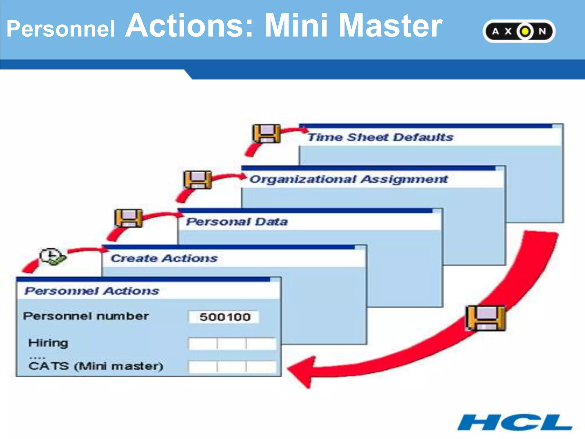 Personnel   Actions: Mini Master
 